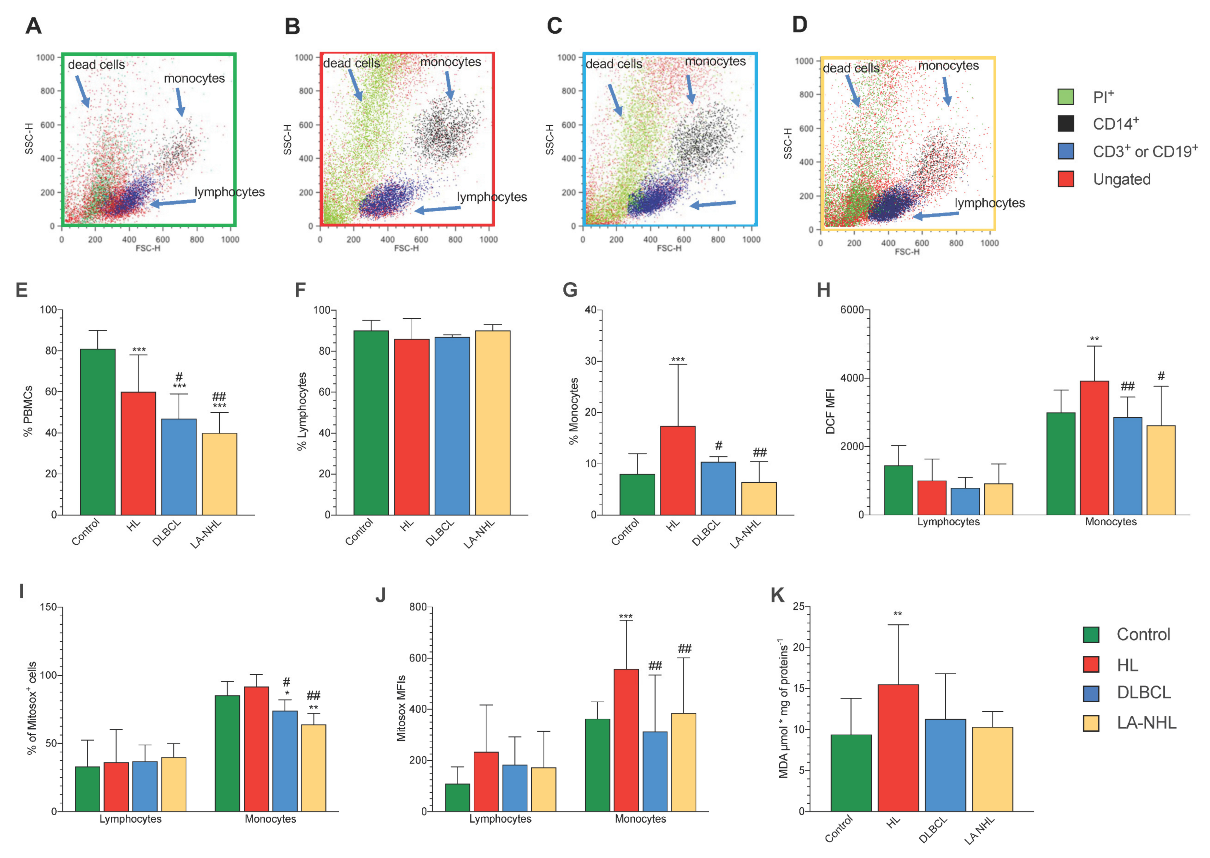 Cancers 15 03533 g001