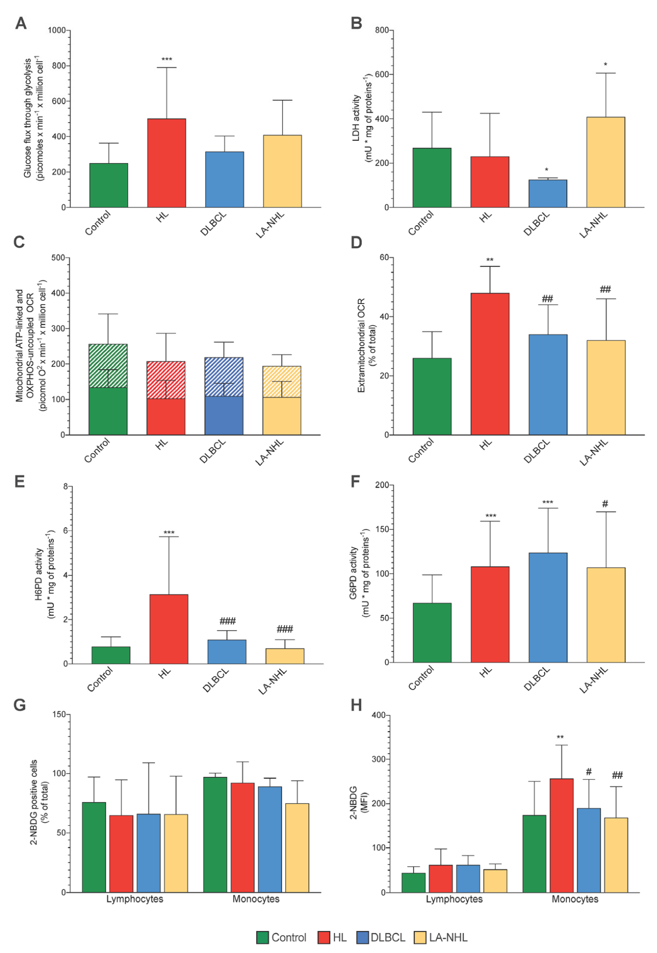 Cancers 15 03533 g002