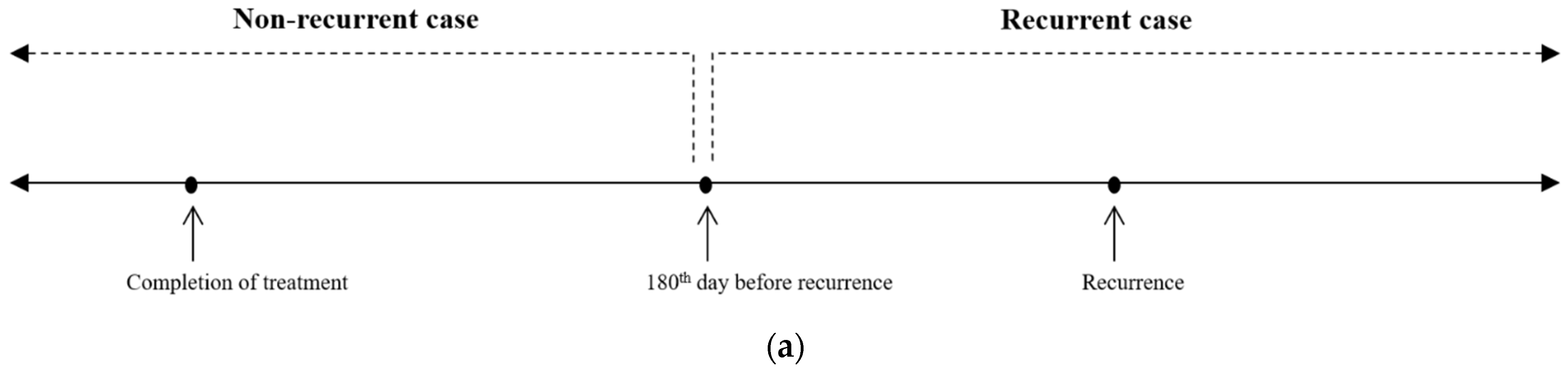 Cancers 15 03540 g001a