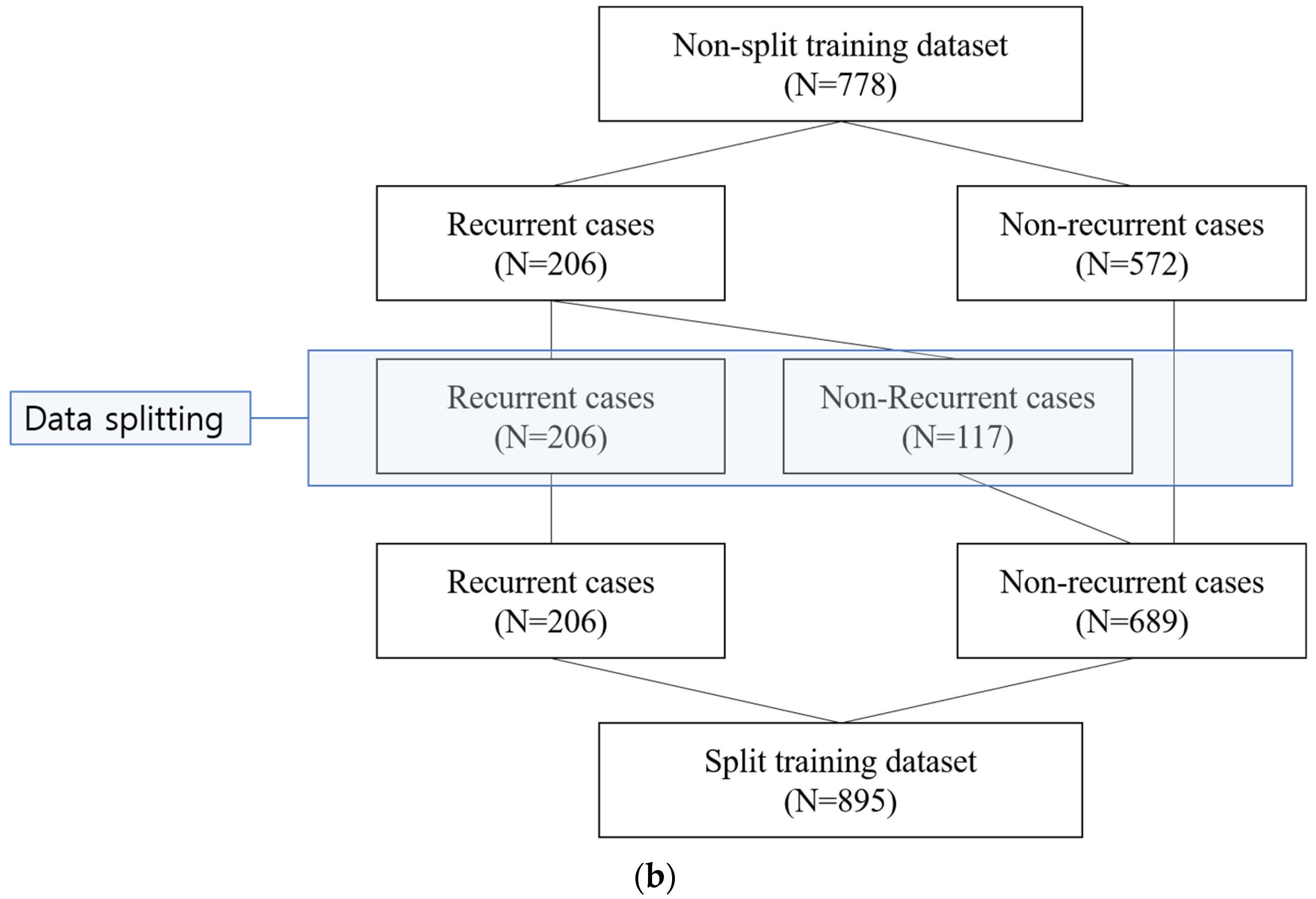 Cancers 15 03540 g001b