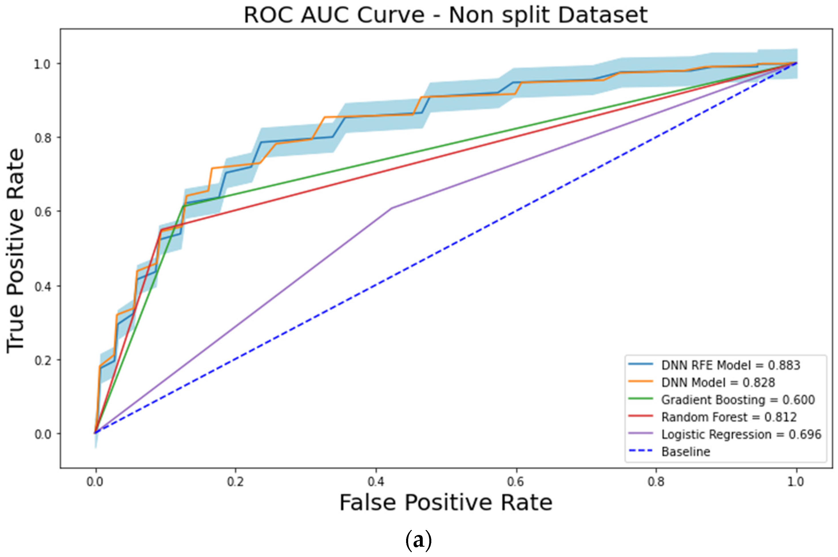 Cancers 15 03540 g002a