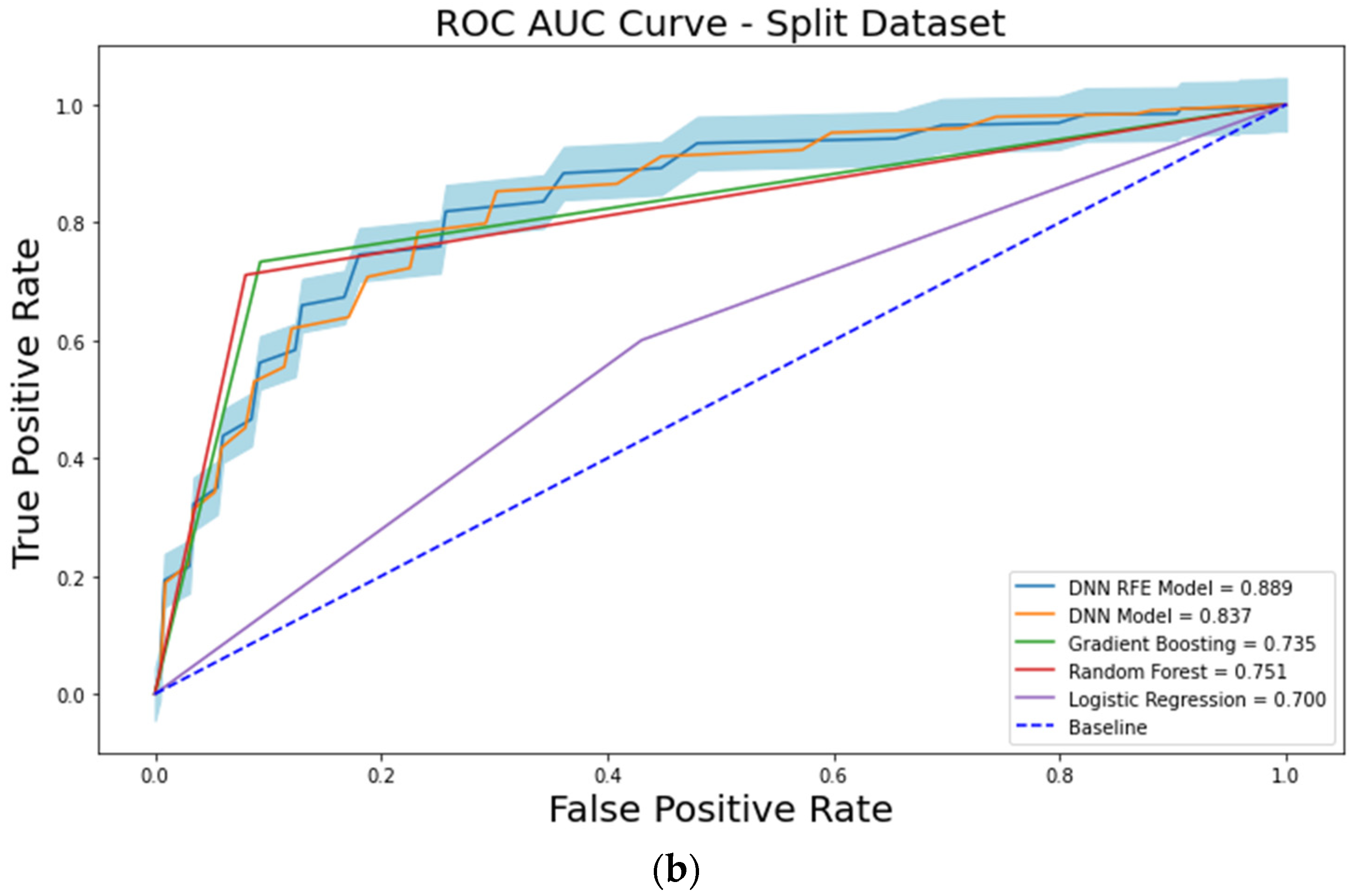 Cancers 15 03540 g002b