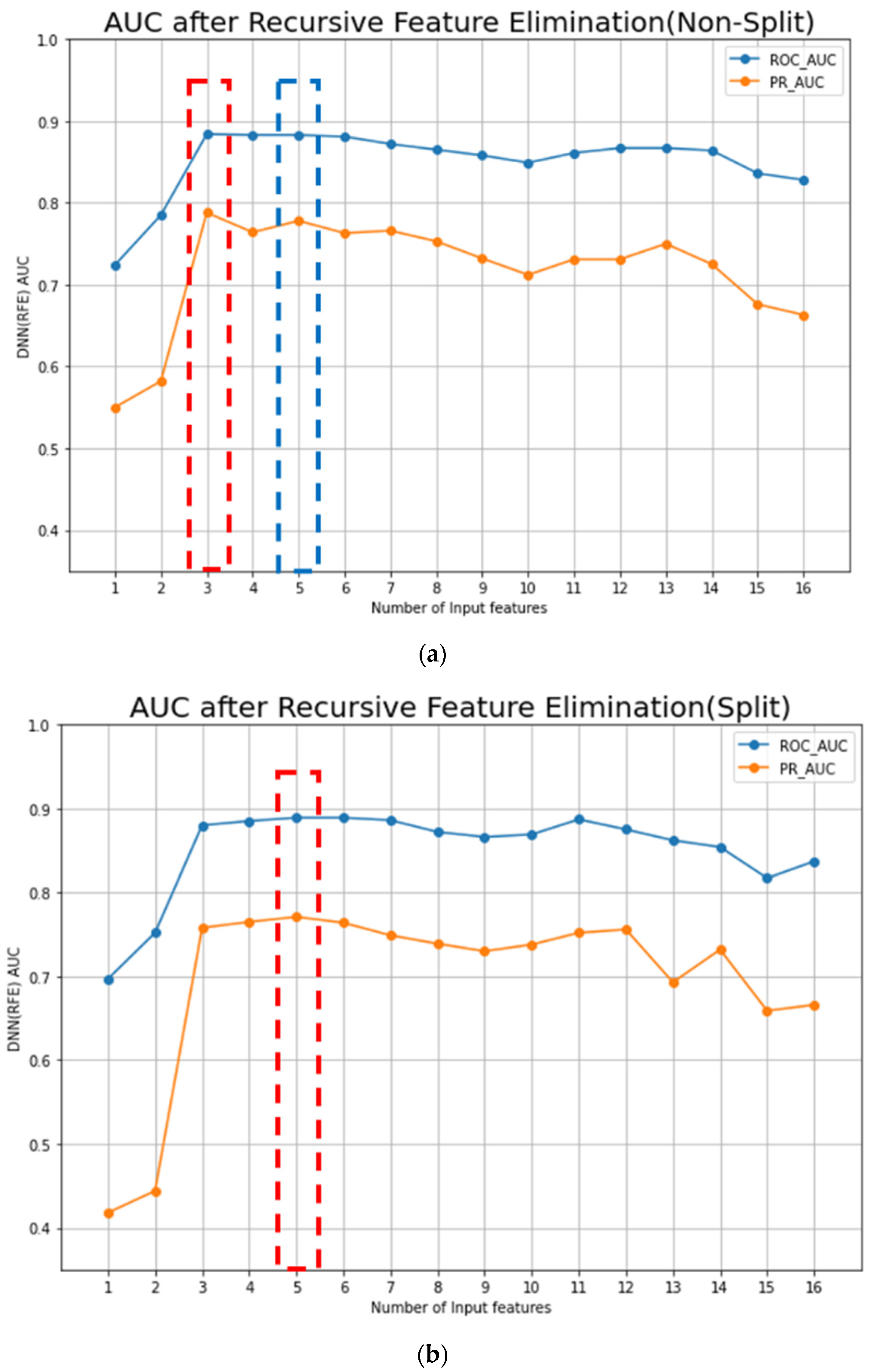 Cancers 15 03540 g003