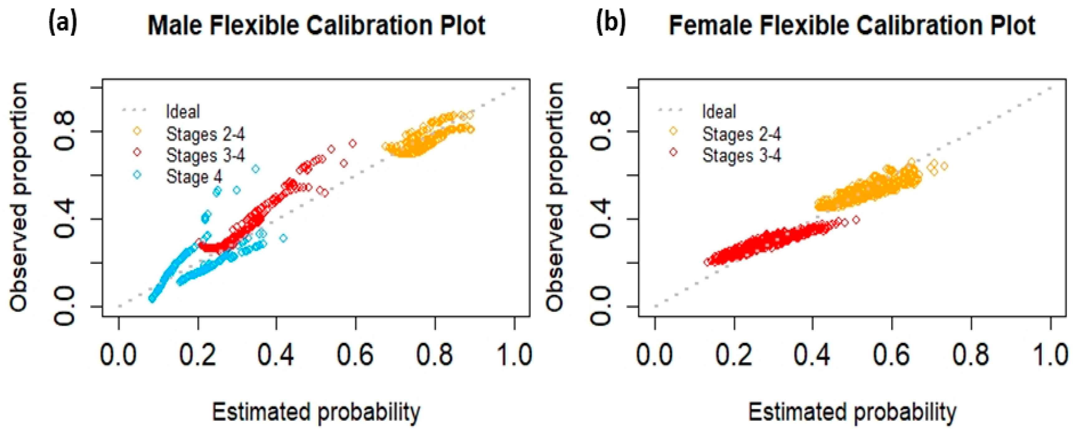 Cancers 15 03545 g002