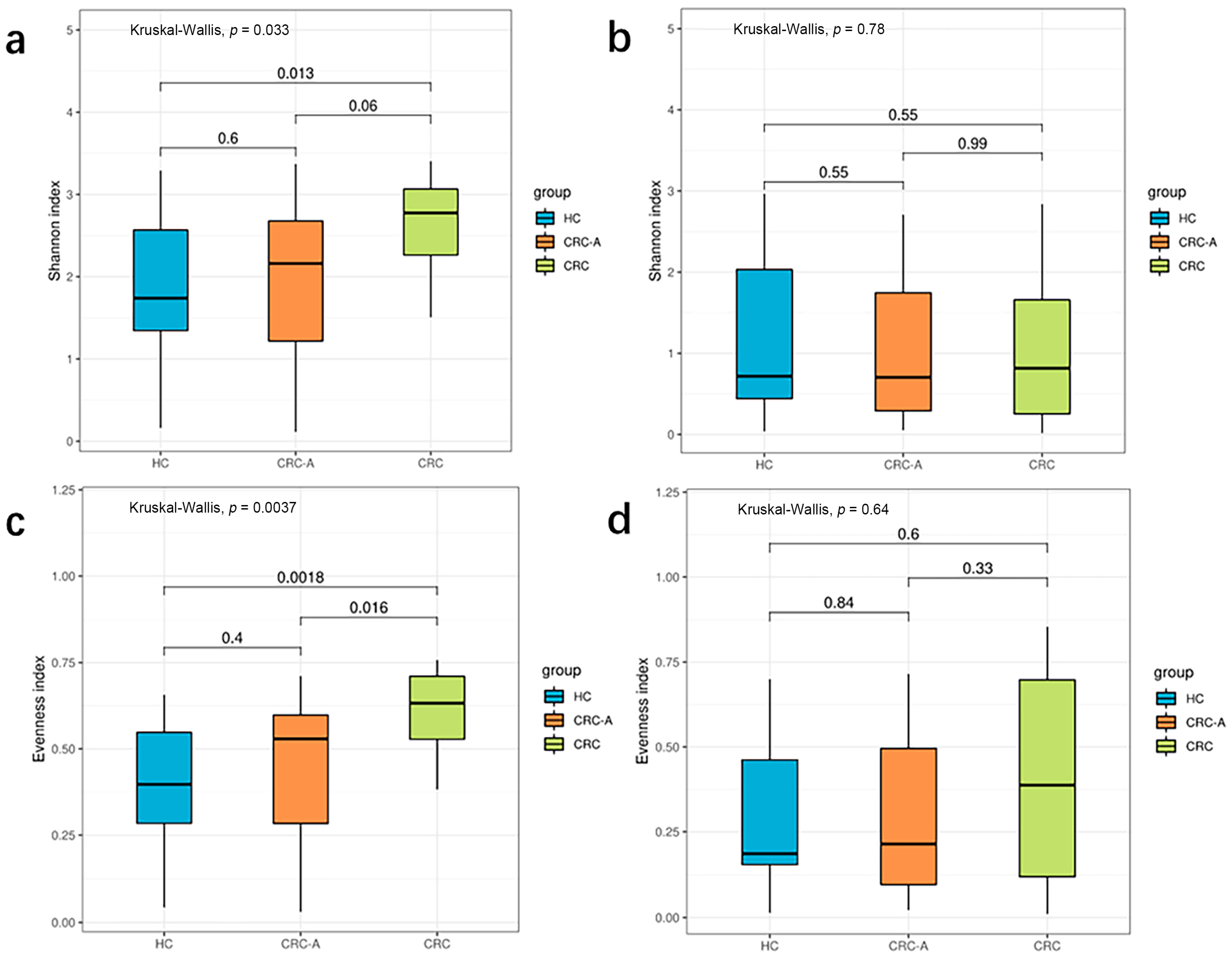 Cancers 15 03555 g002