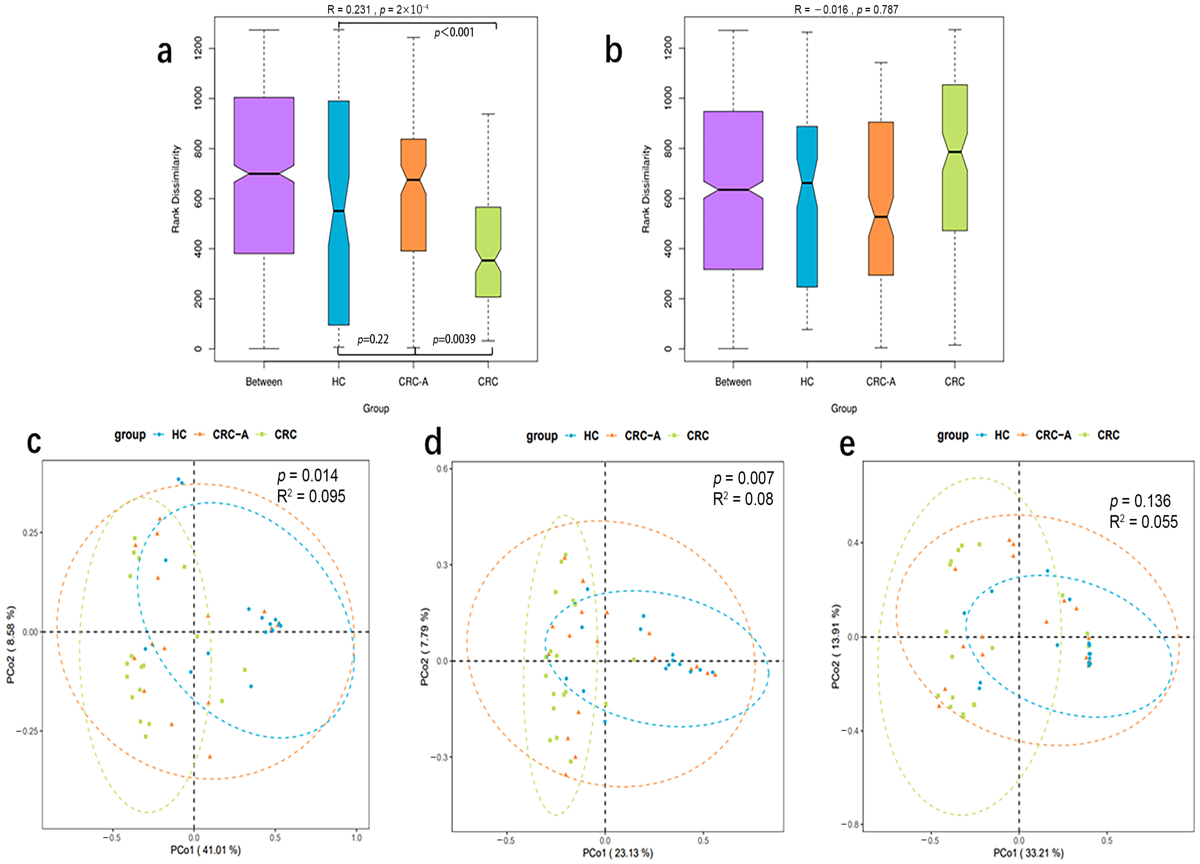 Cancers 15 03555 g003