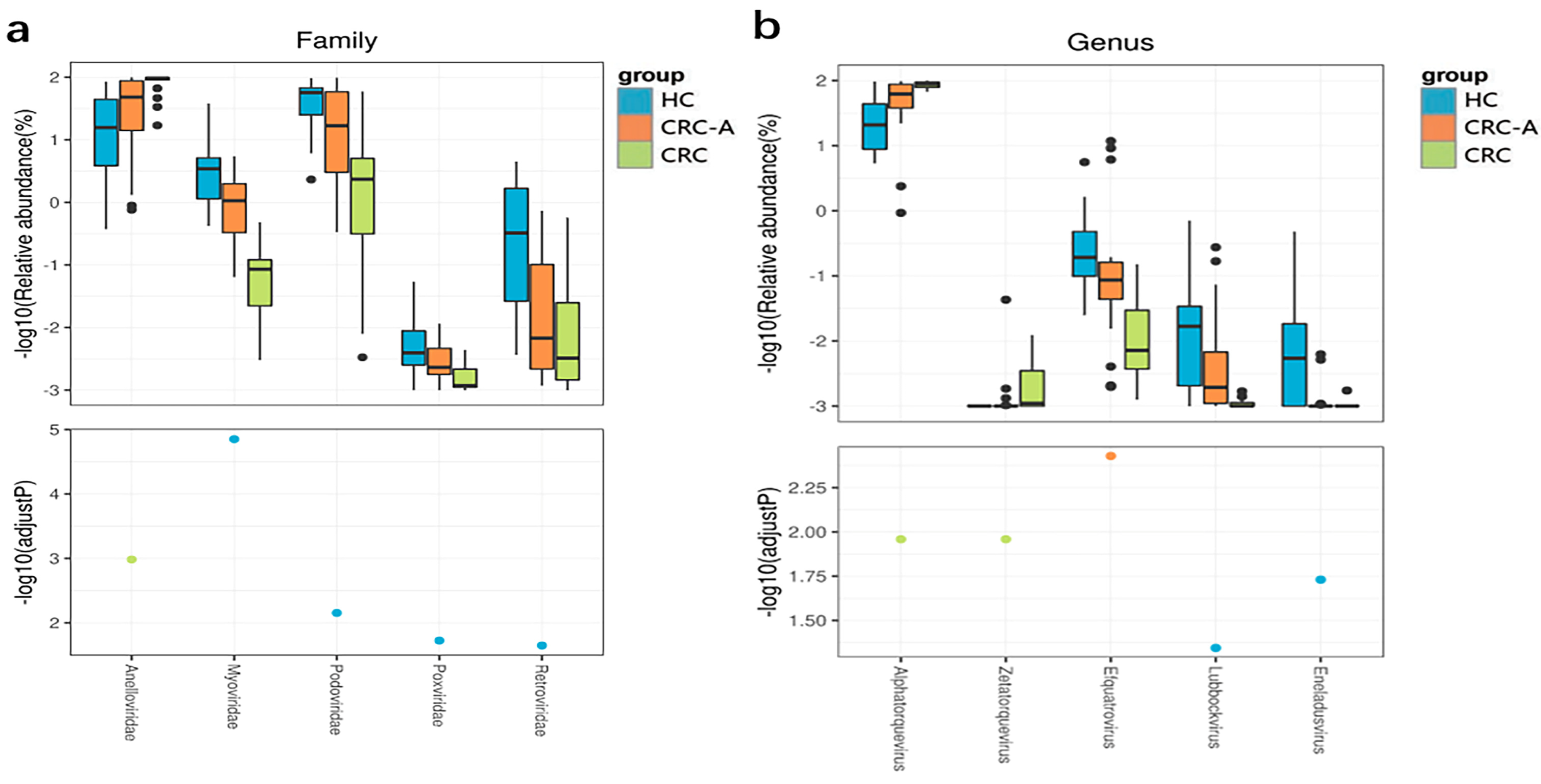 Cancers 15 03555 g004a