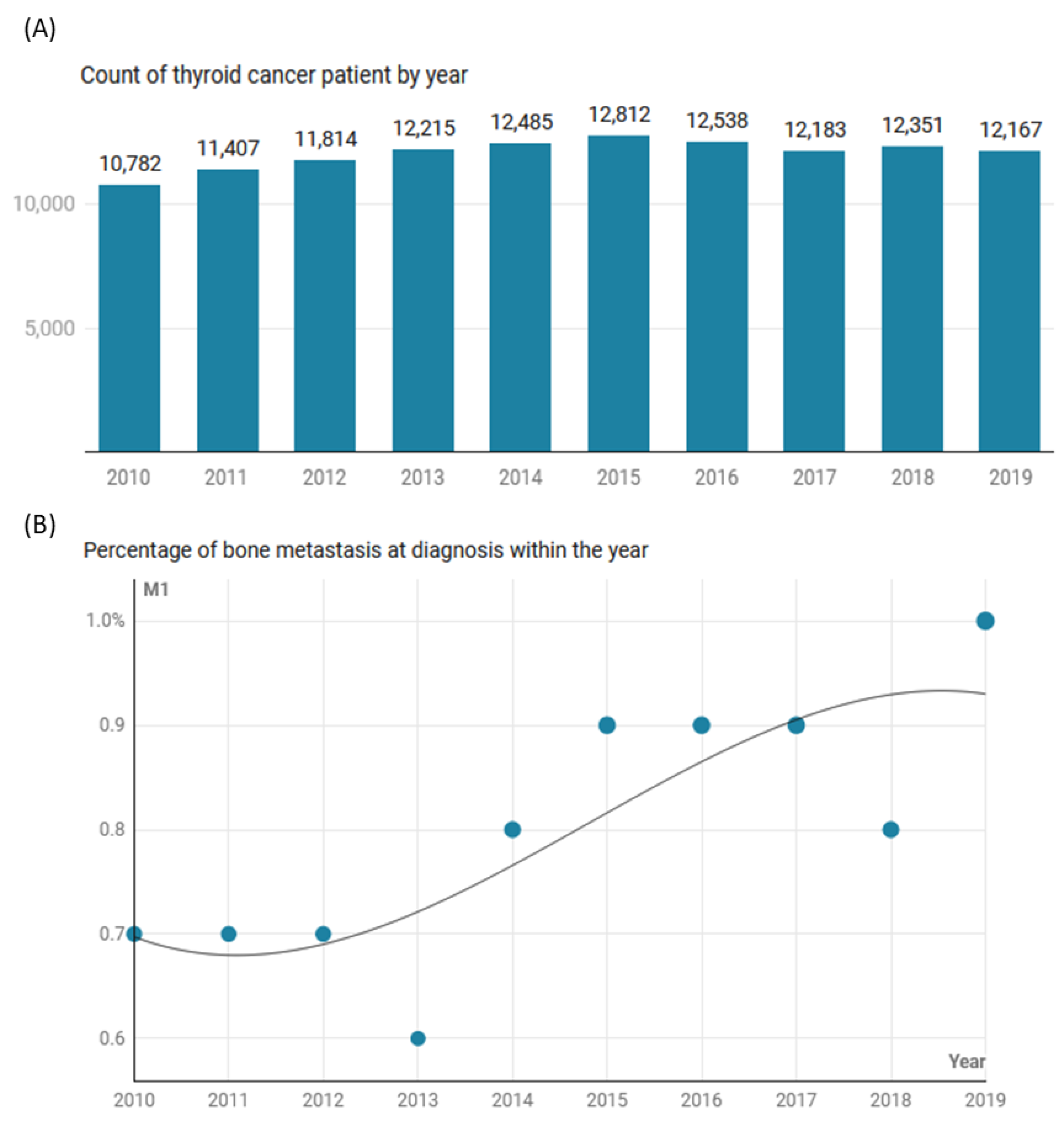 Cancers 15 03557 g001