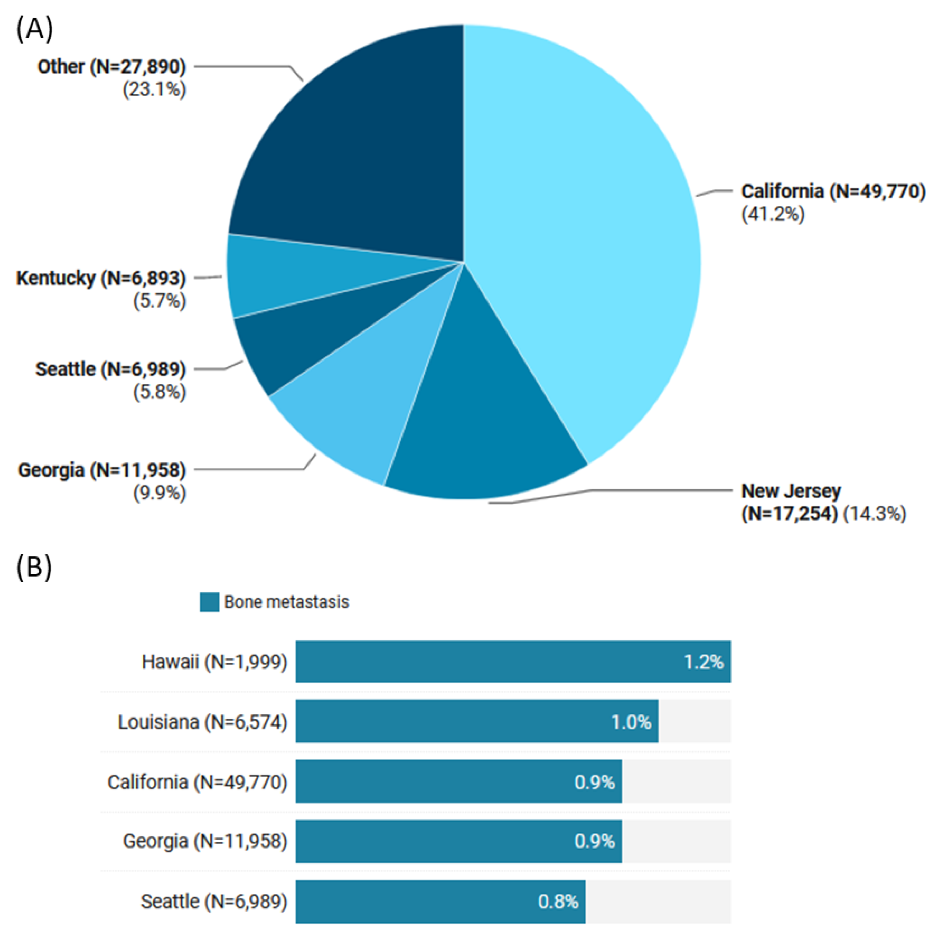 Cancers 15 03557 g002