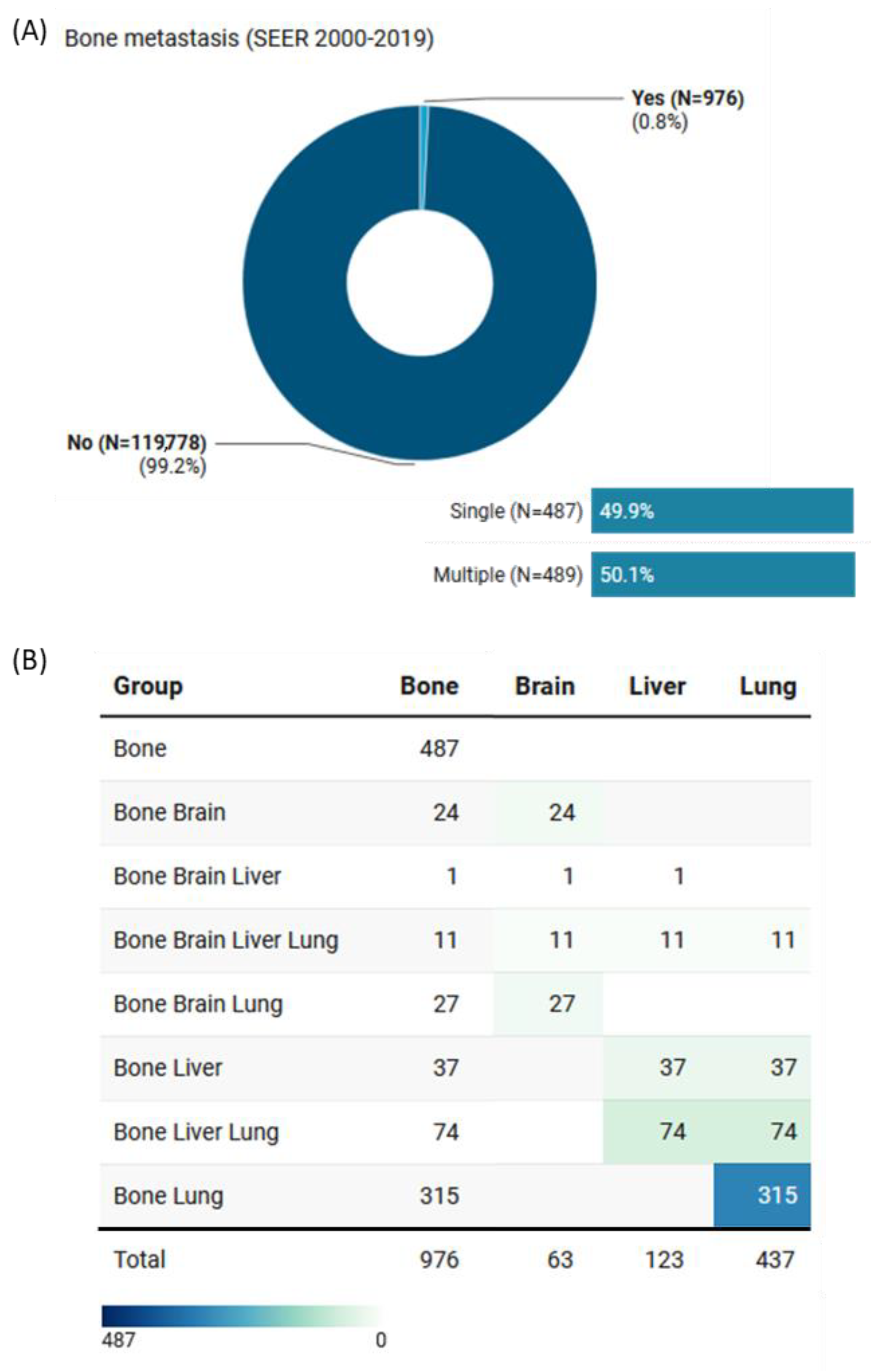 Cancers 15 03557 g003