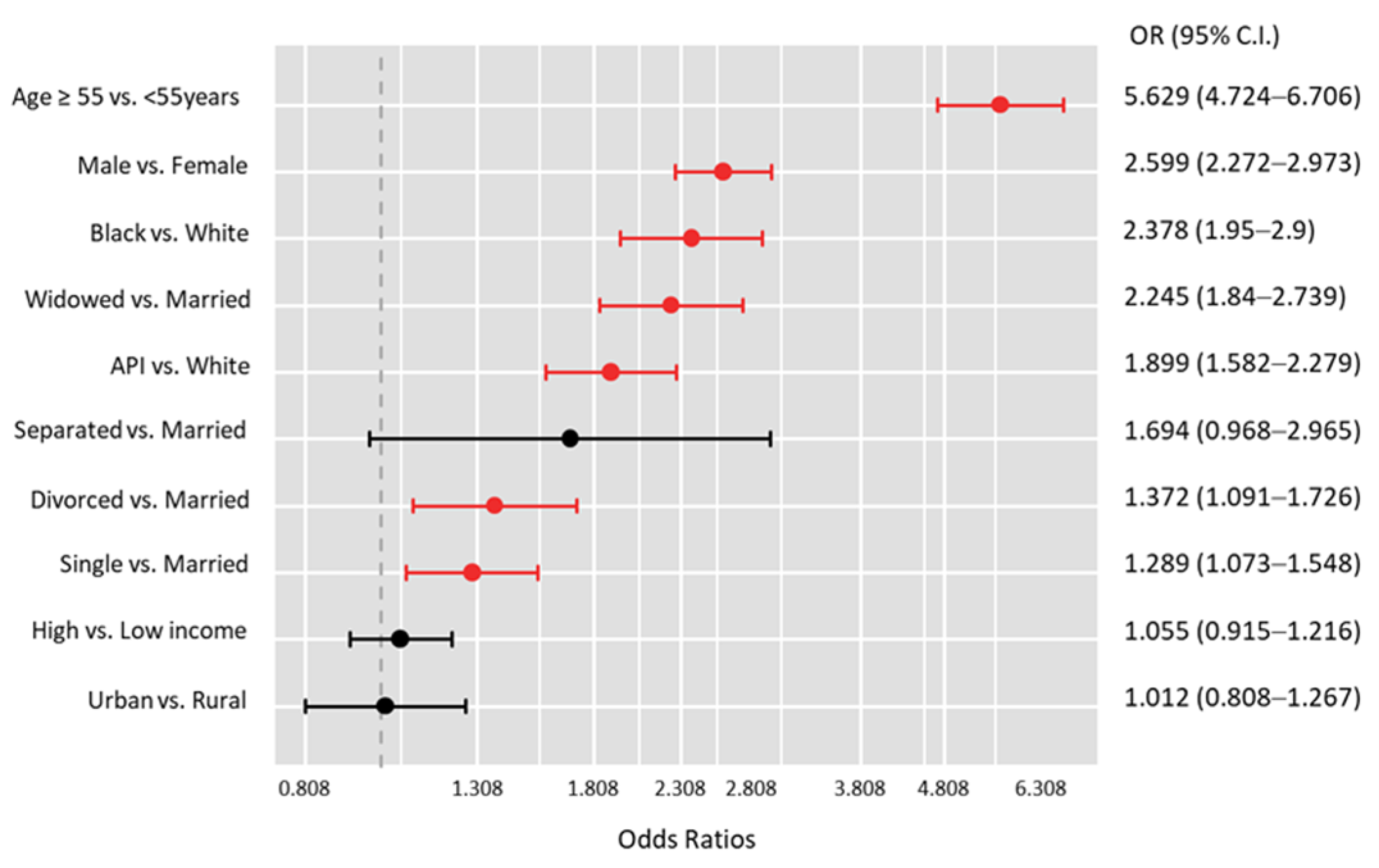 Cancers 15 03557 g004