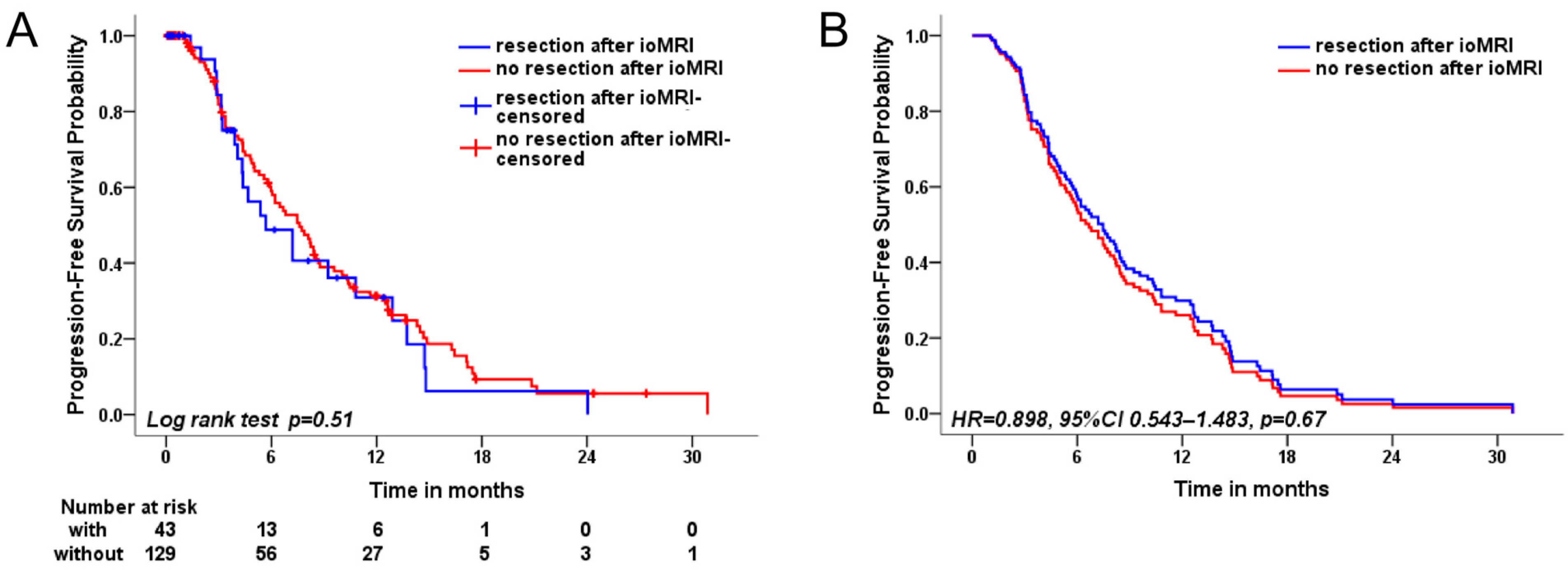 Cancers 15 03563 g002