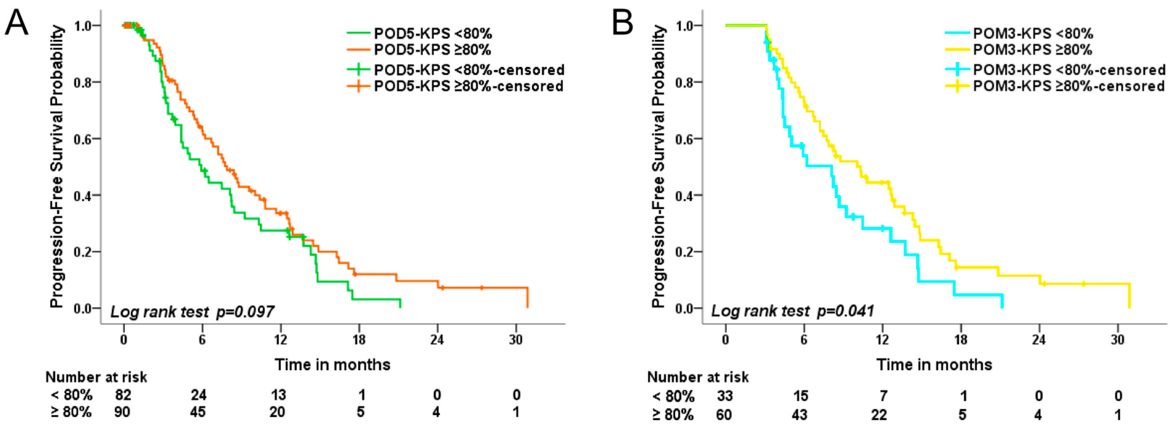 Cancers 15 03563 g003