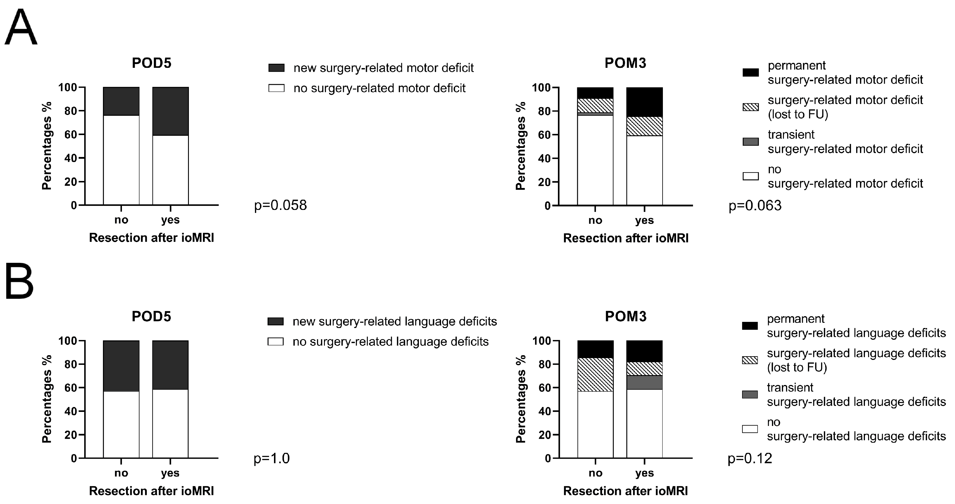 Cancers 15 03563 g004