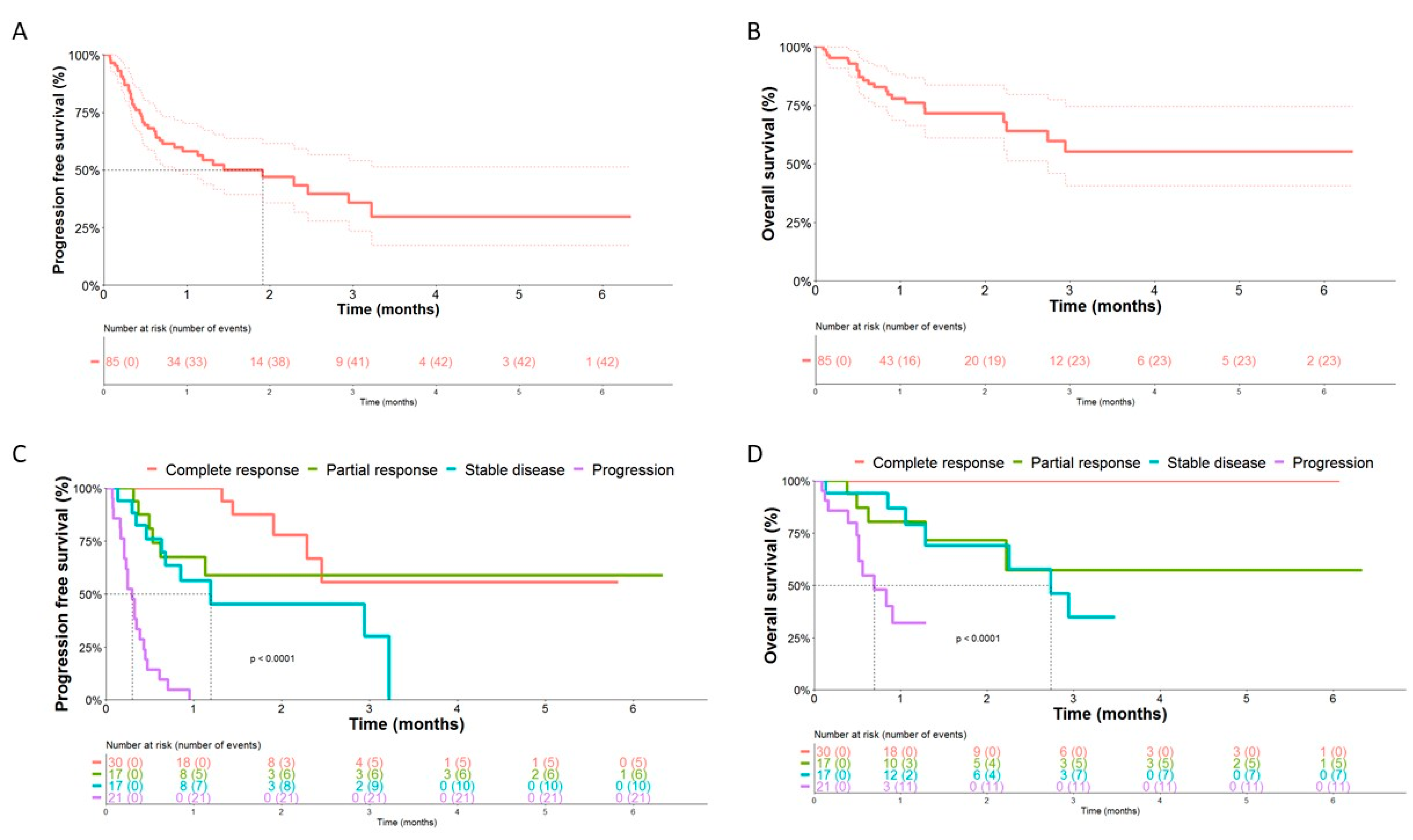 Cancers 15 03564 g002