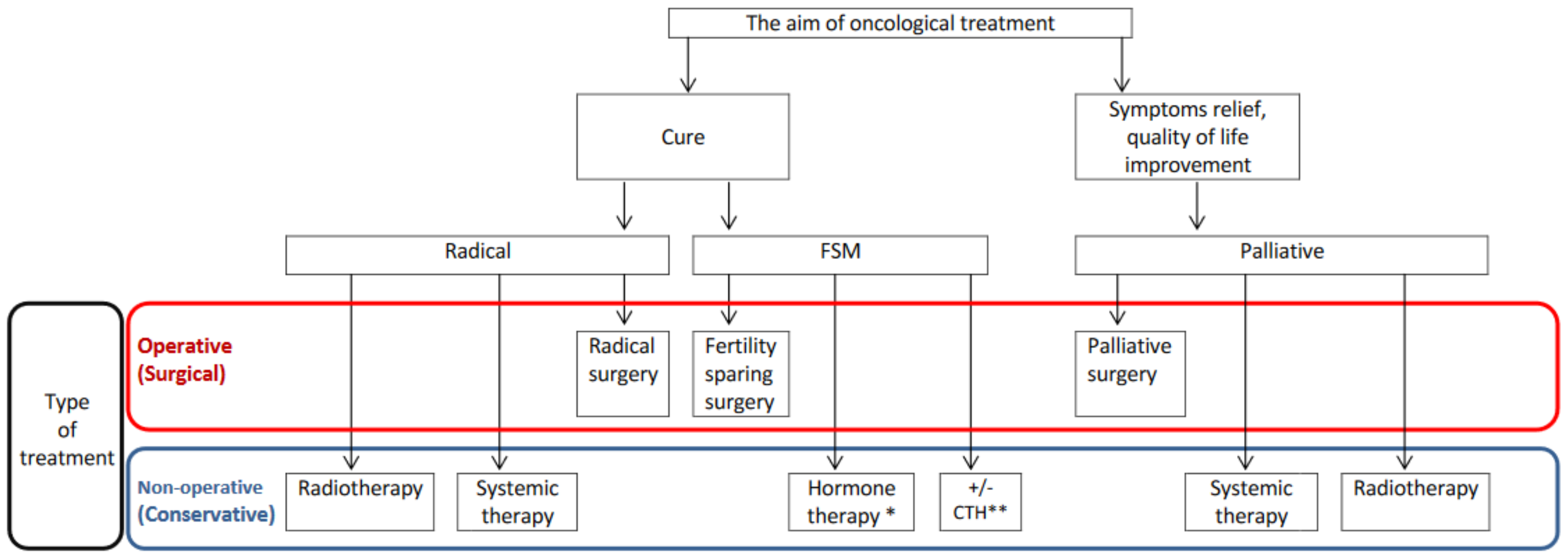 Cancers 15 03569 g002 Cancers 15 03569 g002