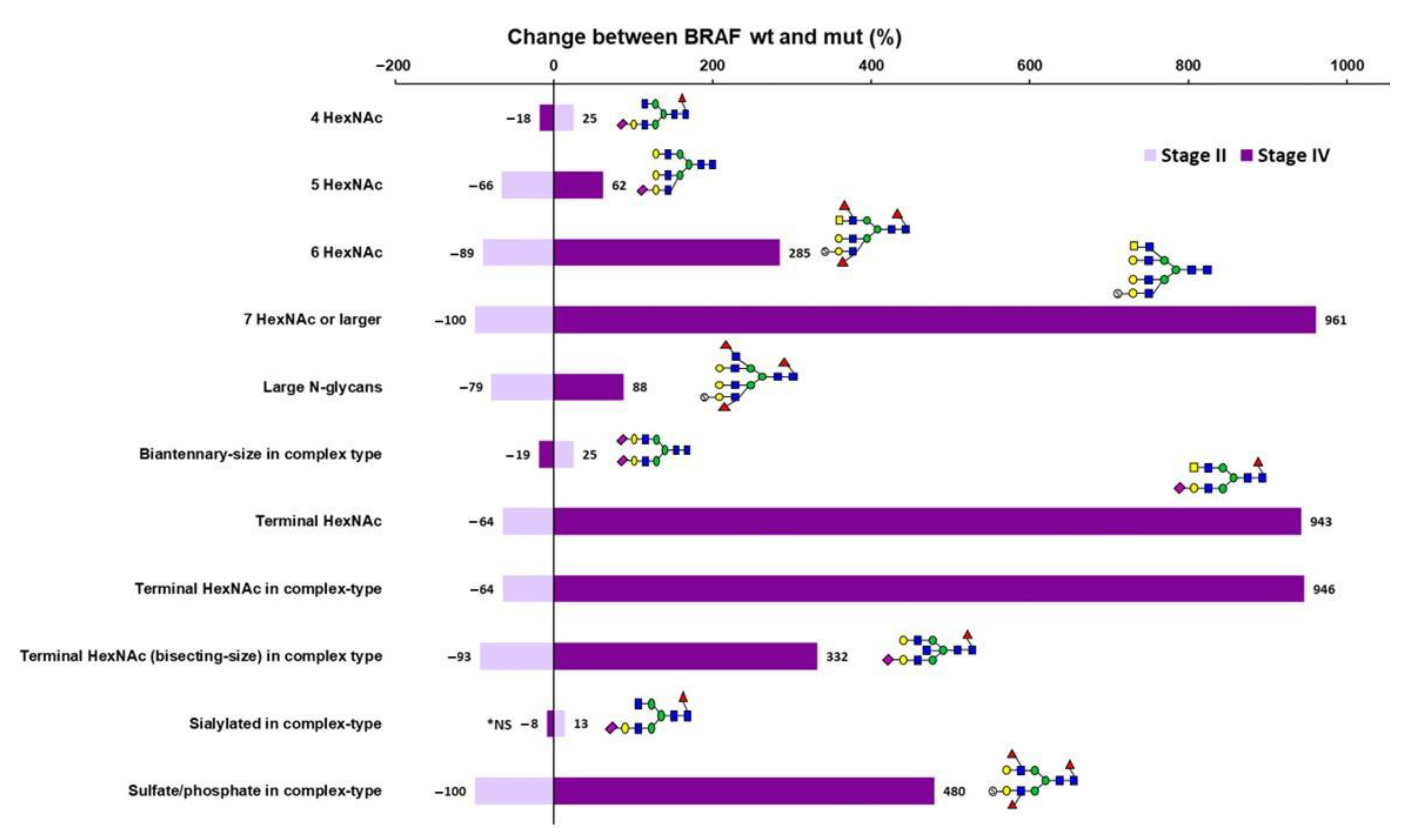 Cancers 15 03571 g002