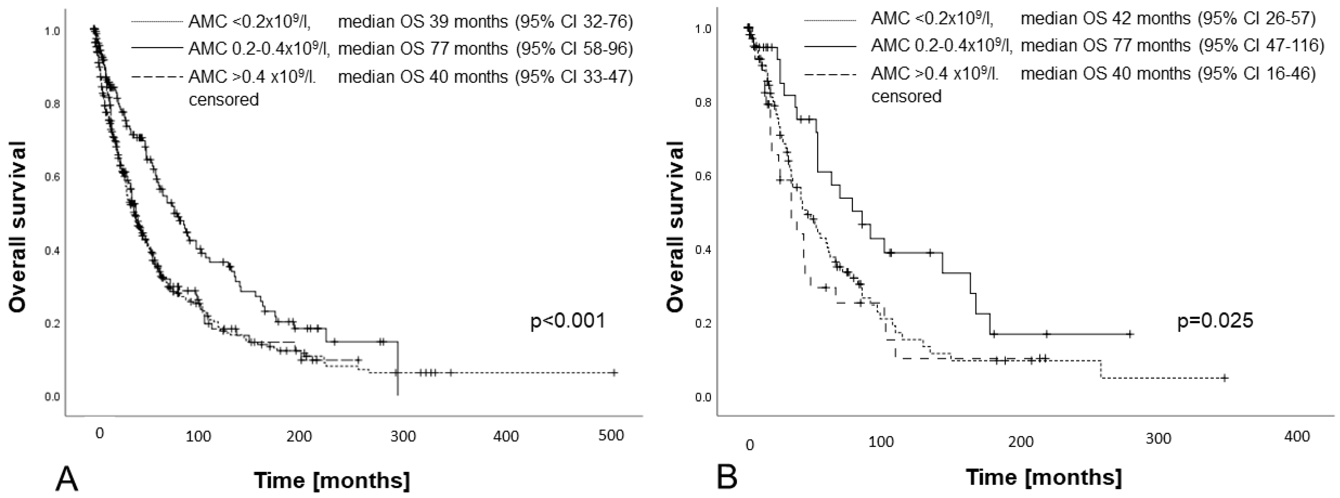 Cancers 15 03572 g002