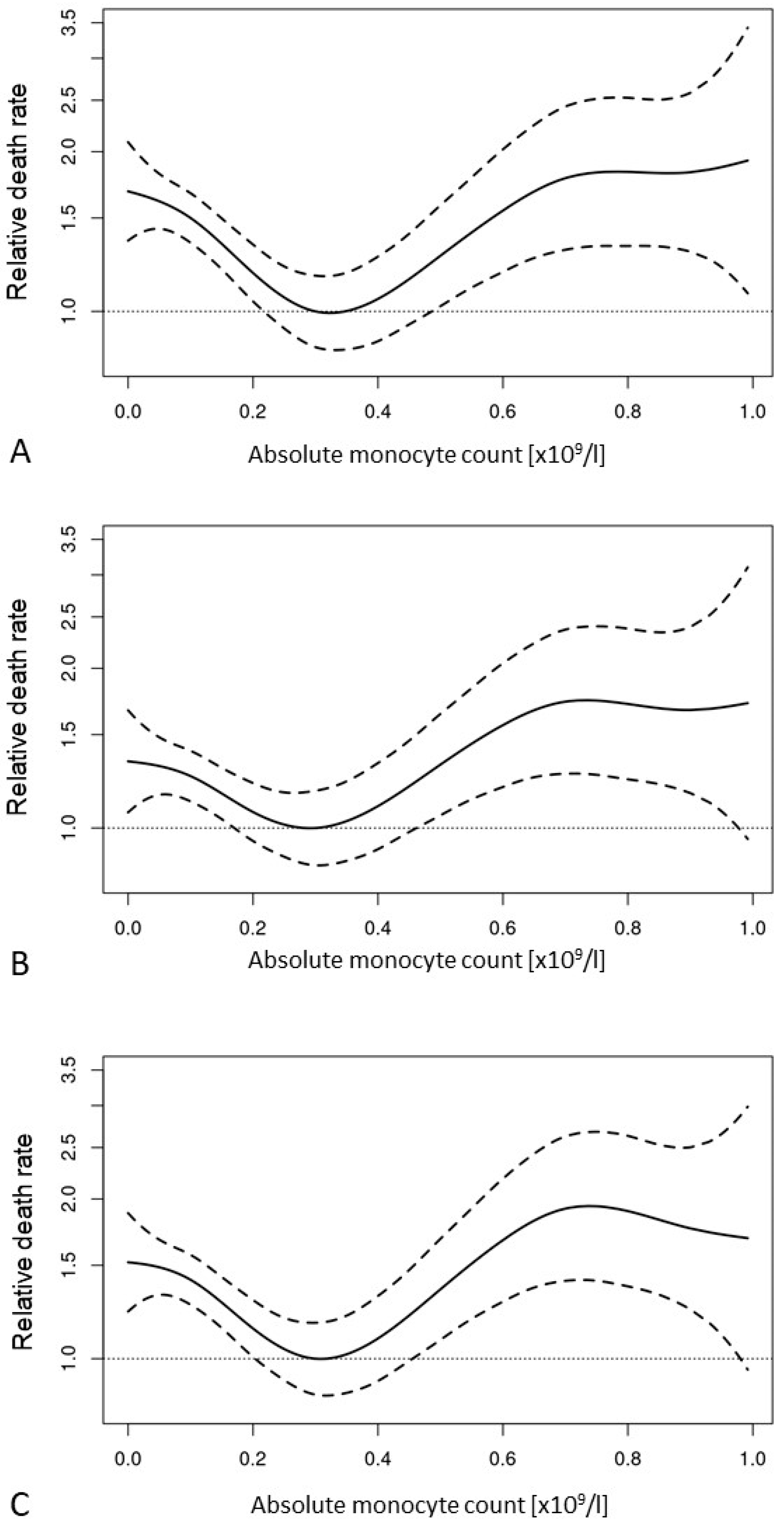 Cancers 15 03572 g003