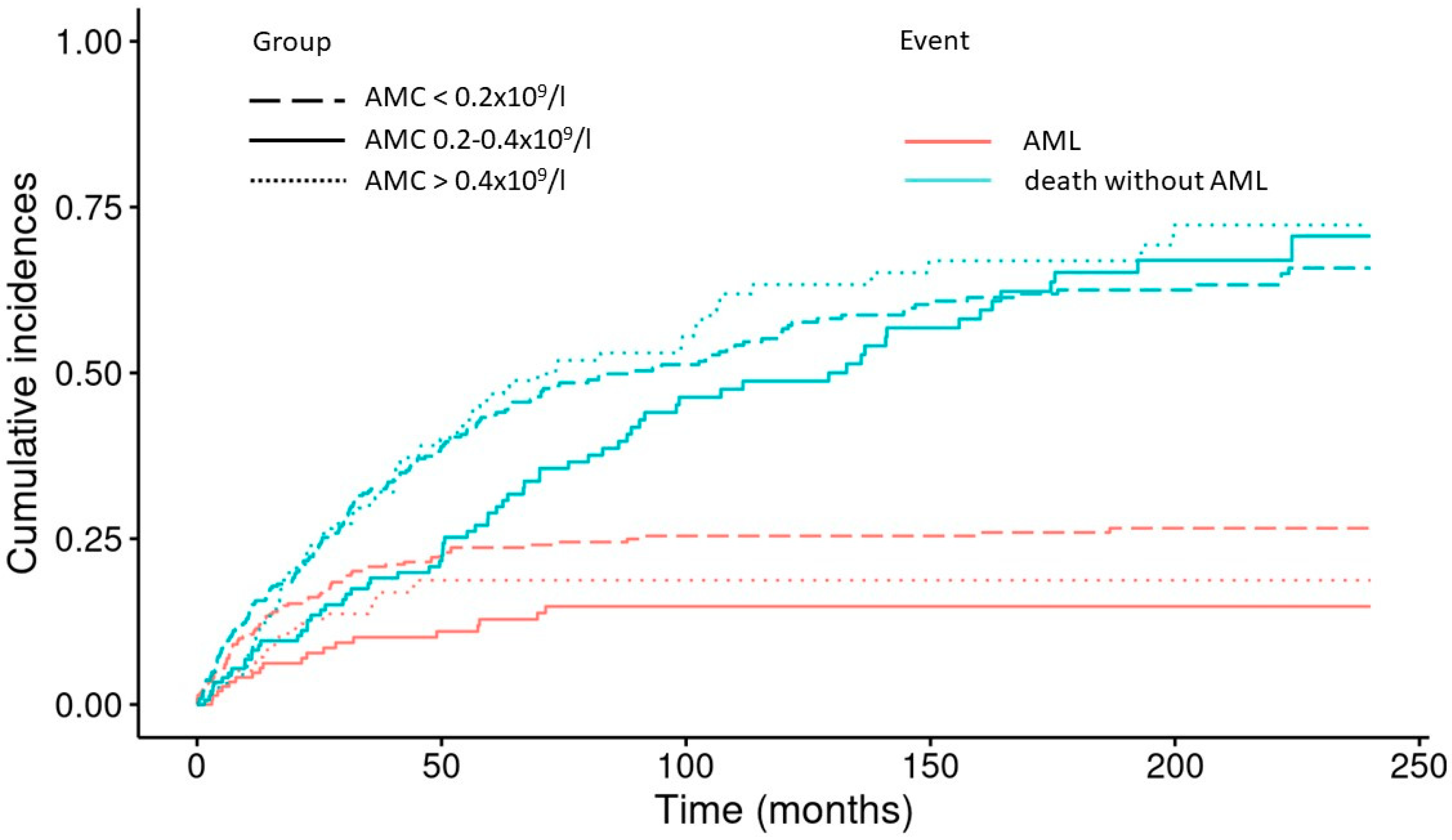 Cancers 15 03572 g004