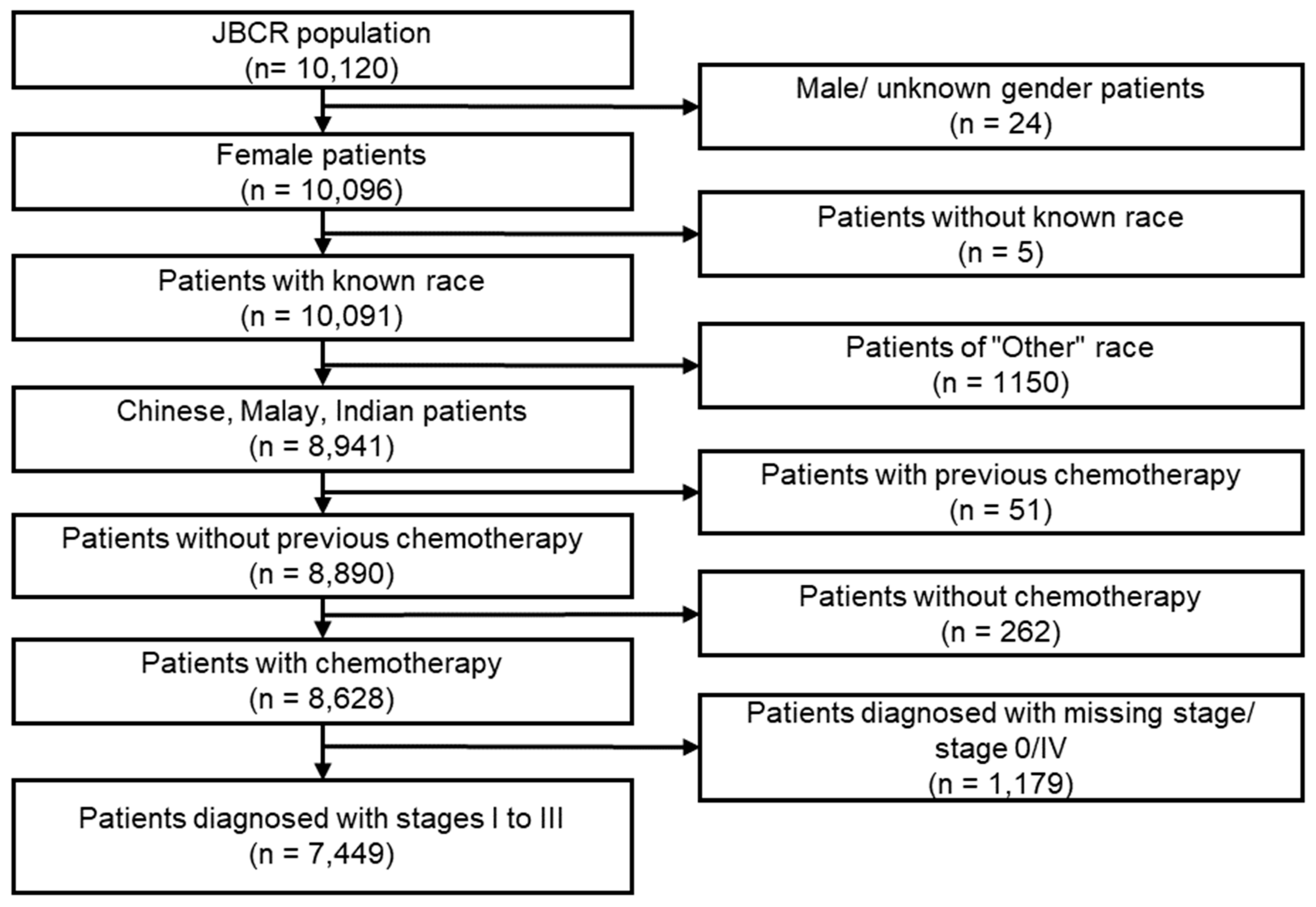 Cancers 15 03590 g001