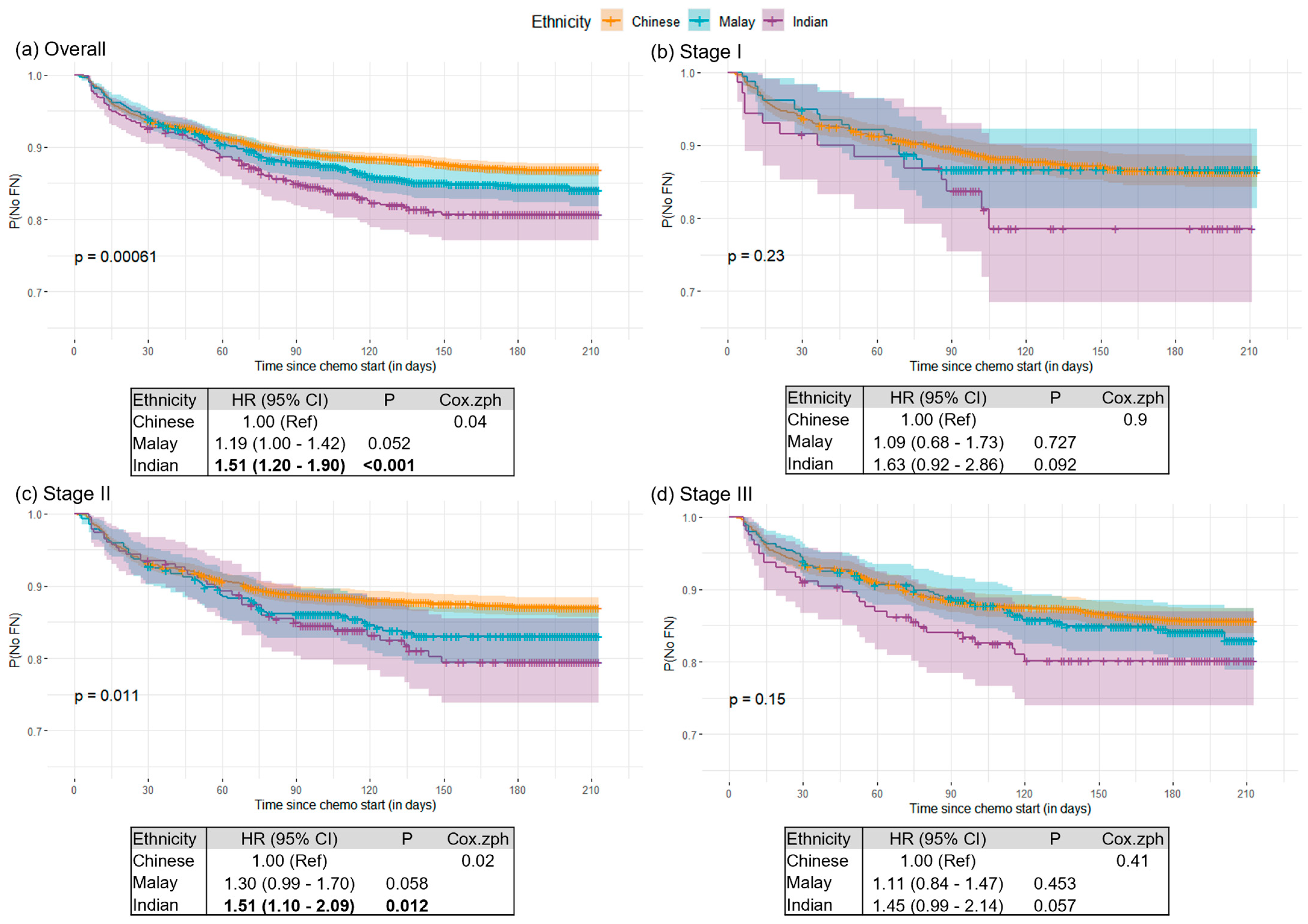 Cancers 15 03590 g003