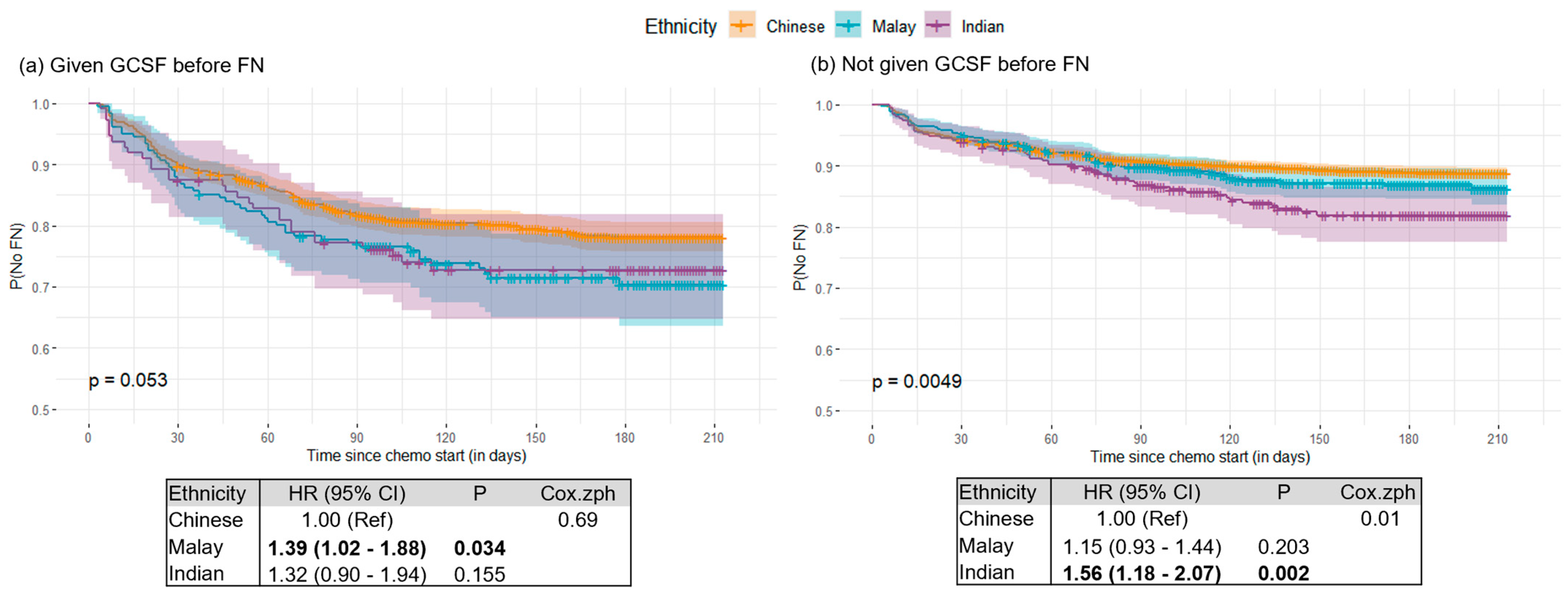 Cancers 15 03590 g004