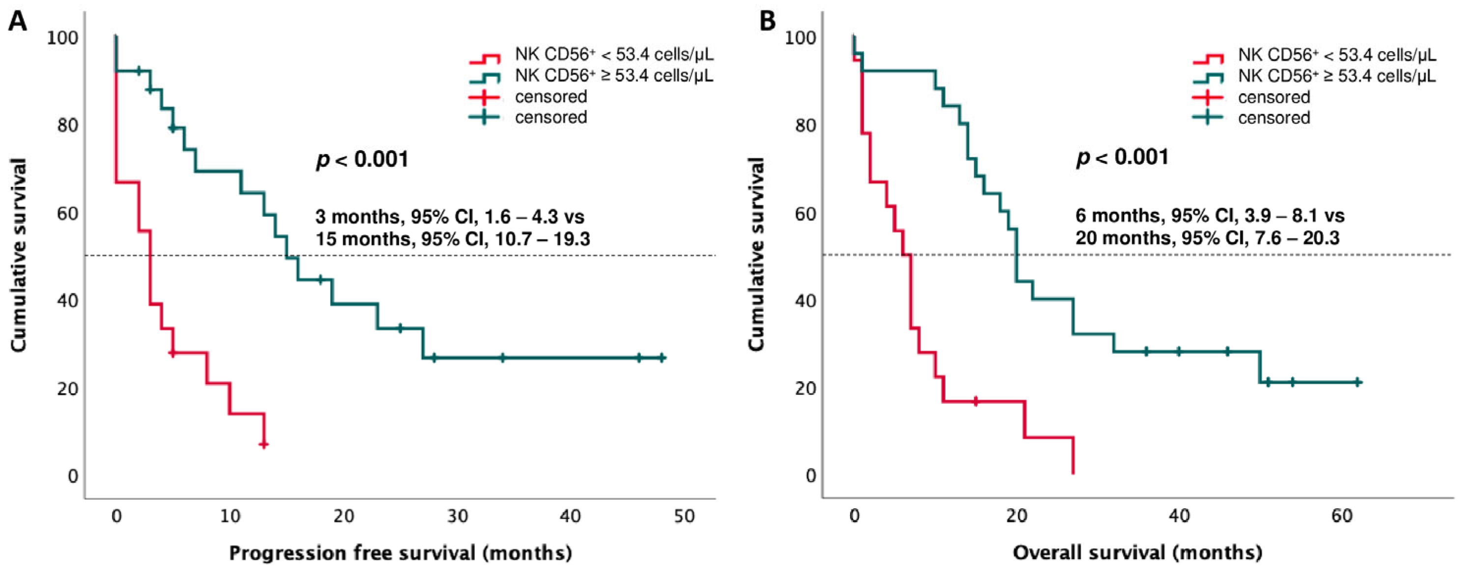 Cancers 15 03592 g005