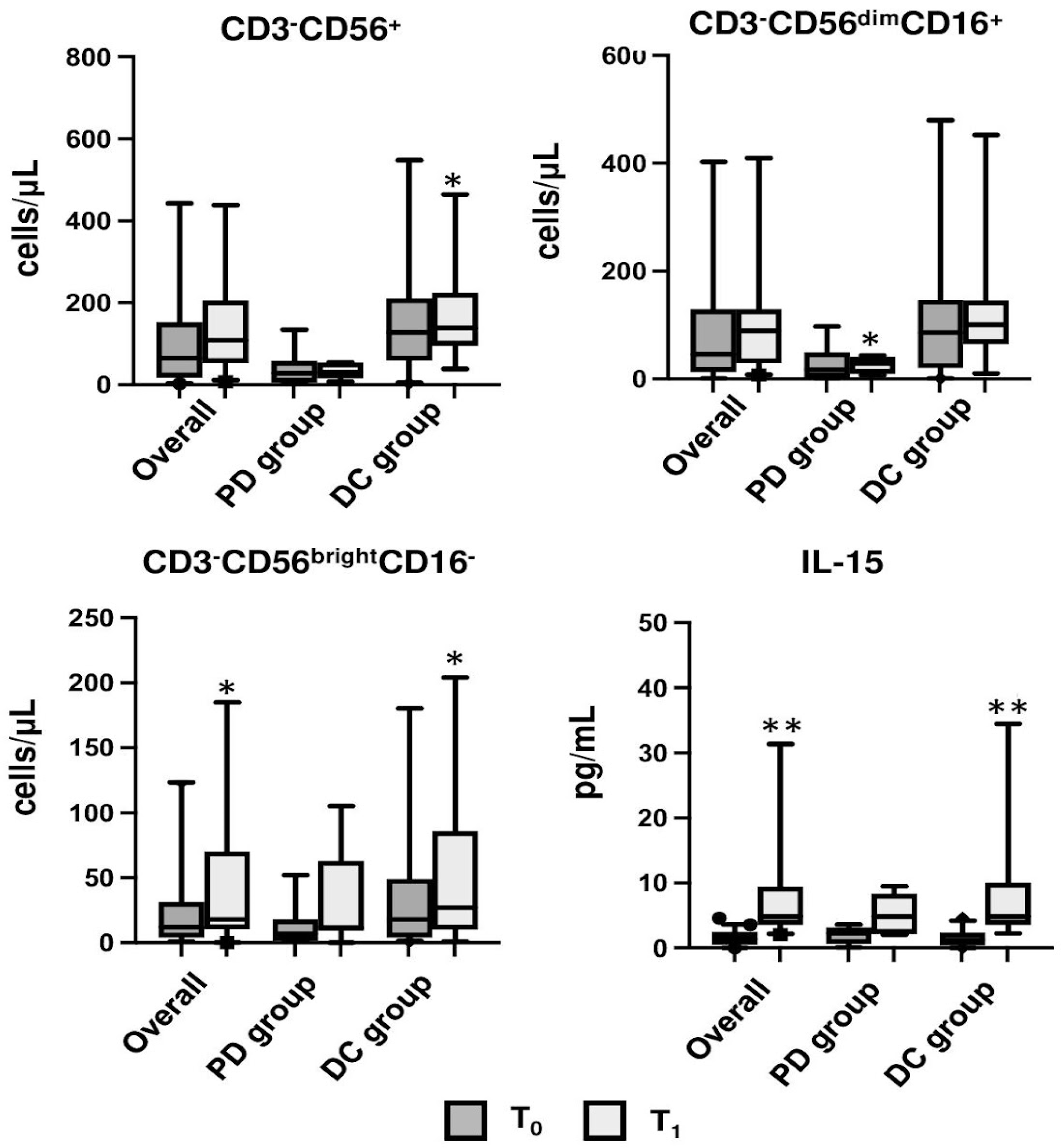 Cancers 15 03592 g006