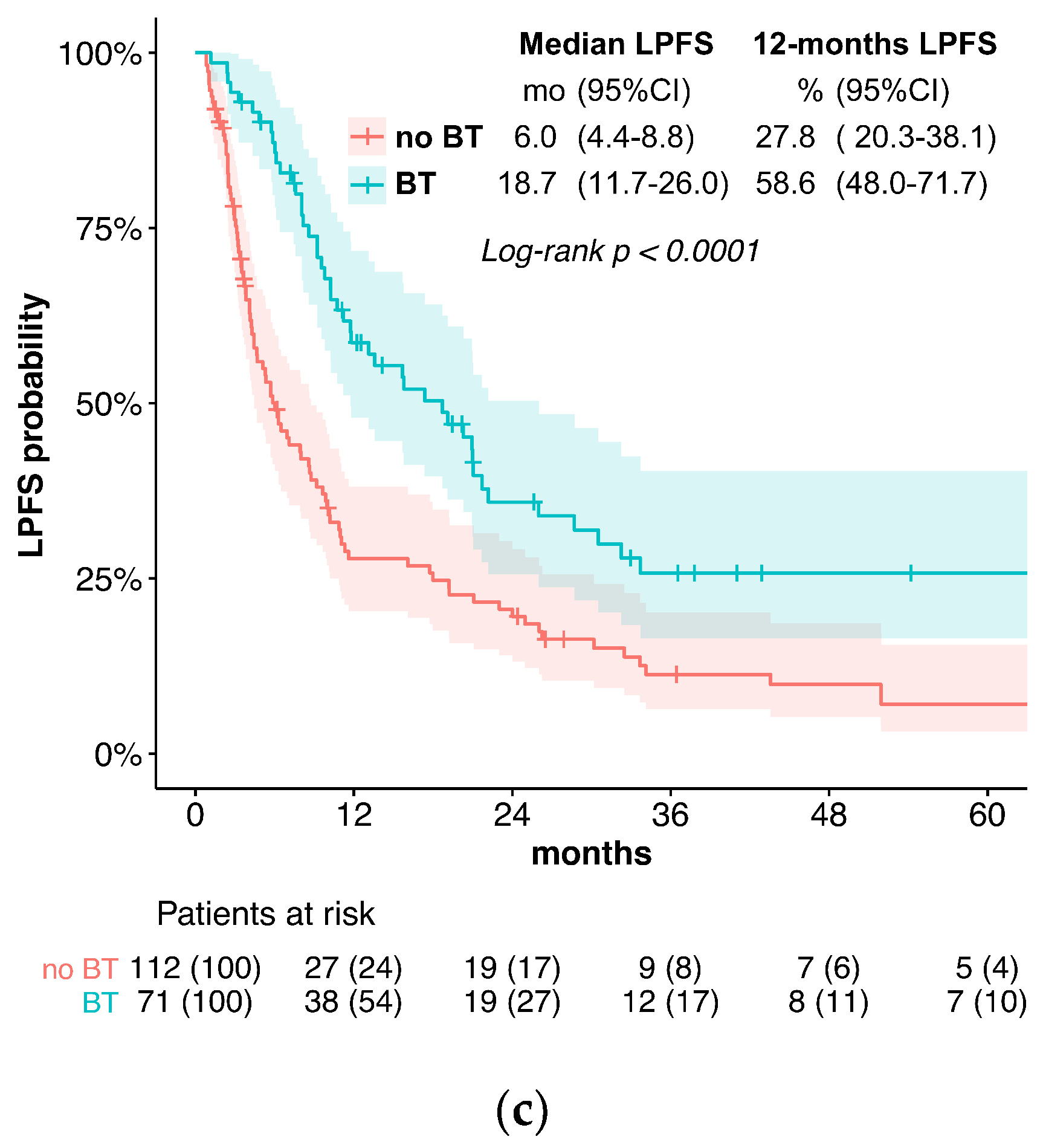 Cancers 15 03594 g001b Cancers 15 03594 g001b