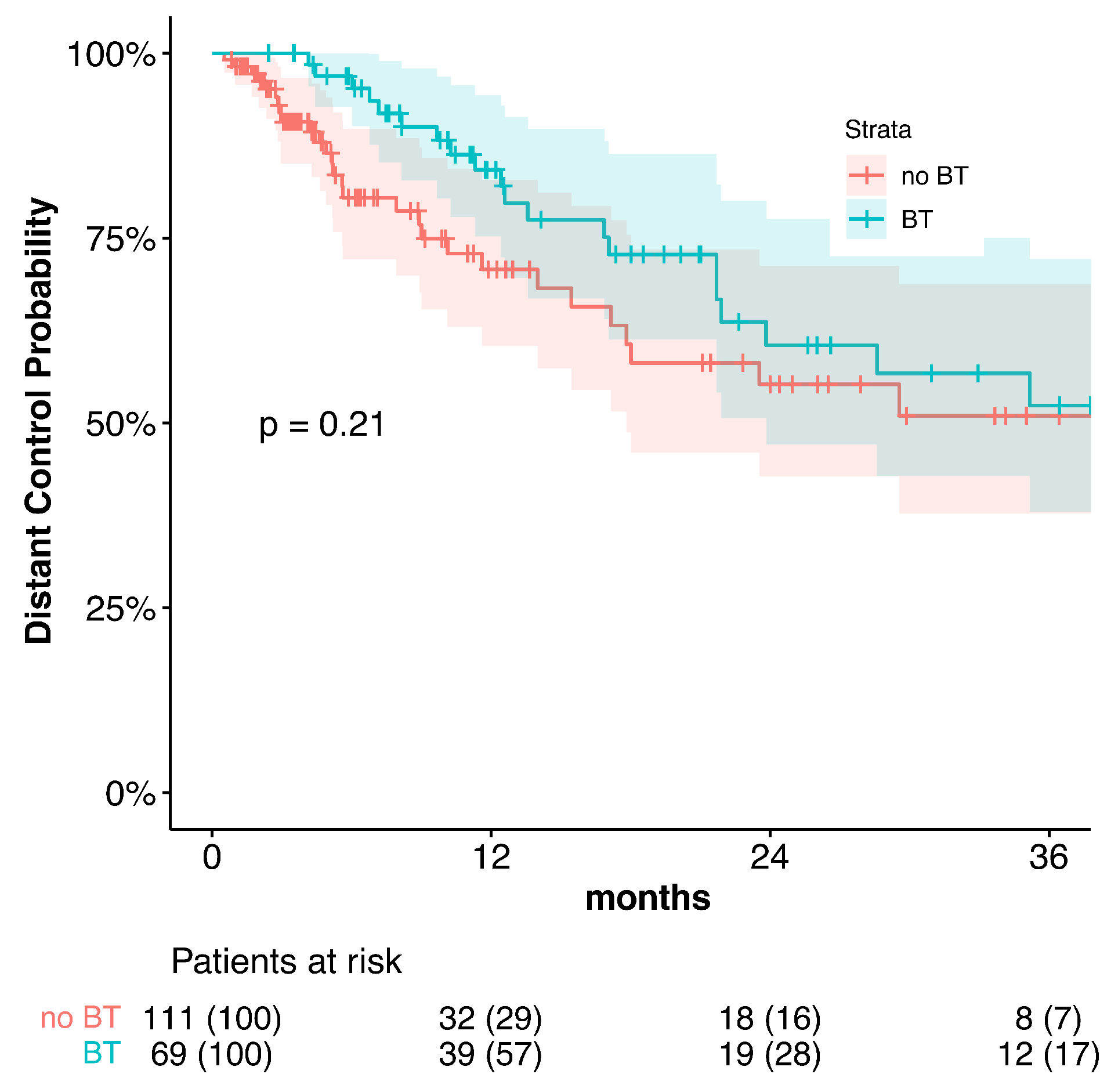 Cancers 15 03594 g0a1 Cancers 15 03594 g0a1