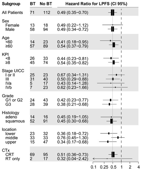 Cancers 15 03594 g0a2