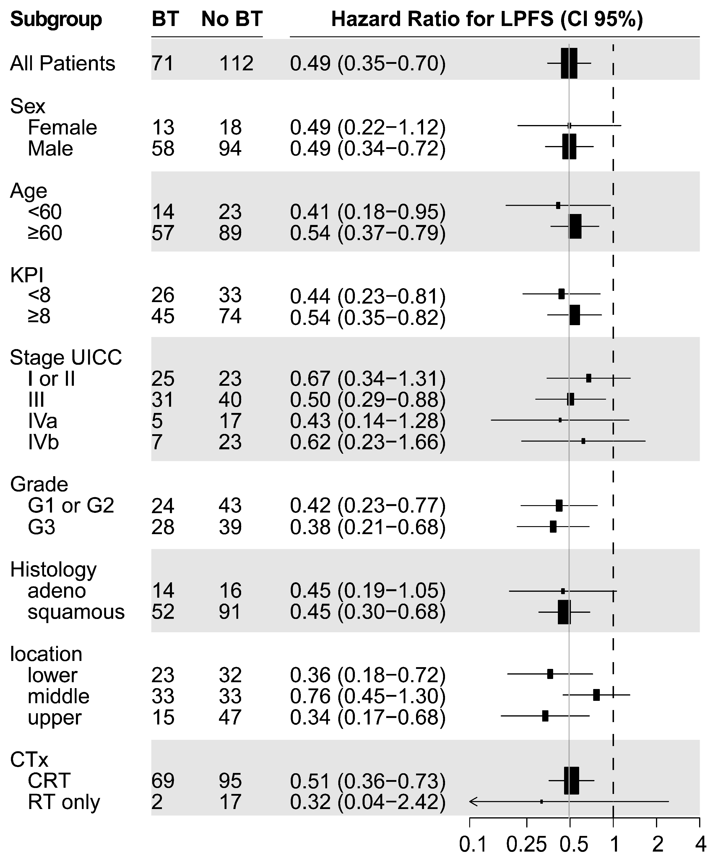 Cancers 15 03594 g0a2 Cancers 15 03594 g0a2