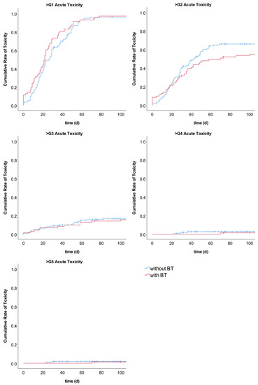Cancers 15 03594 g0a3