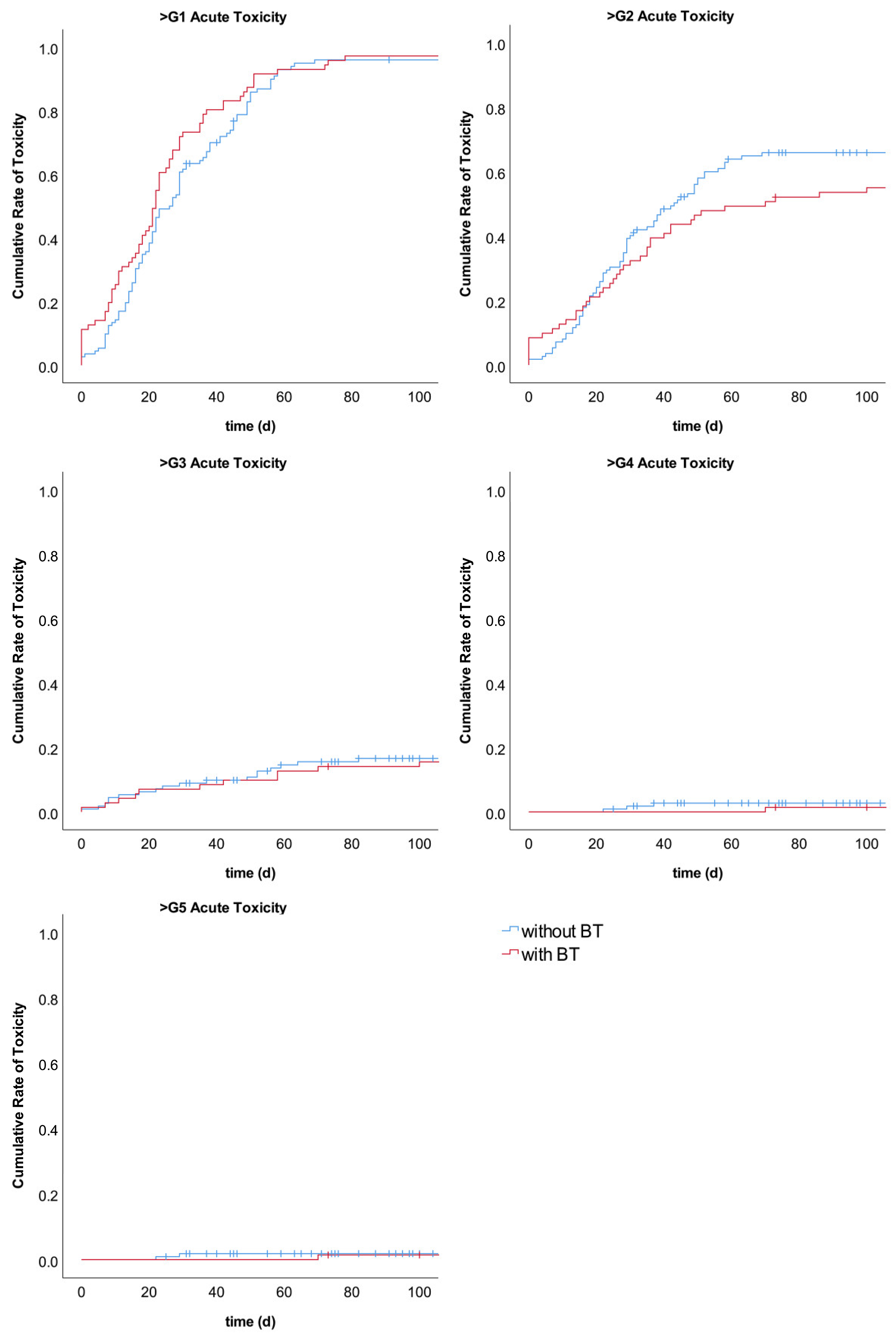 Cancers 15 03594 g0a3 Cancers 15 03594 g0a3