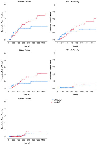 Cancers 15 03594 g0a4