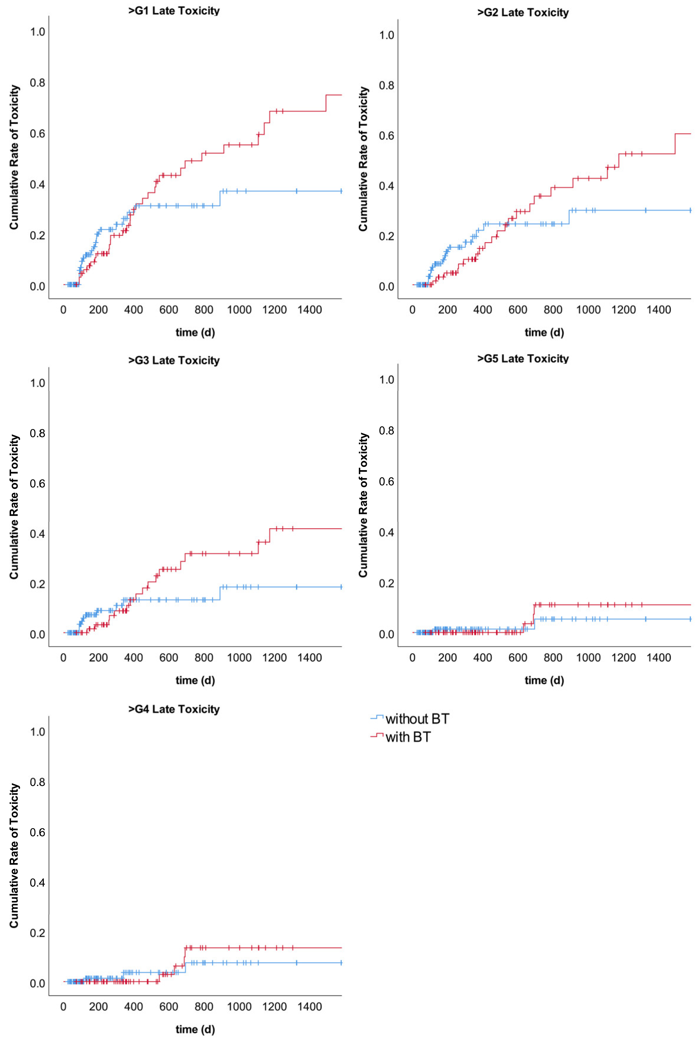 Cancers 15 03594 g0a4 Cancers 15 03594 g0a4