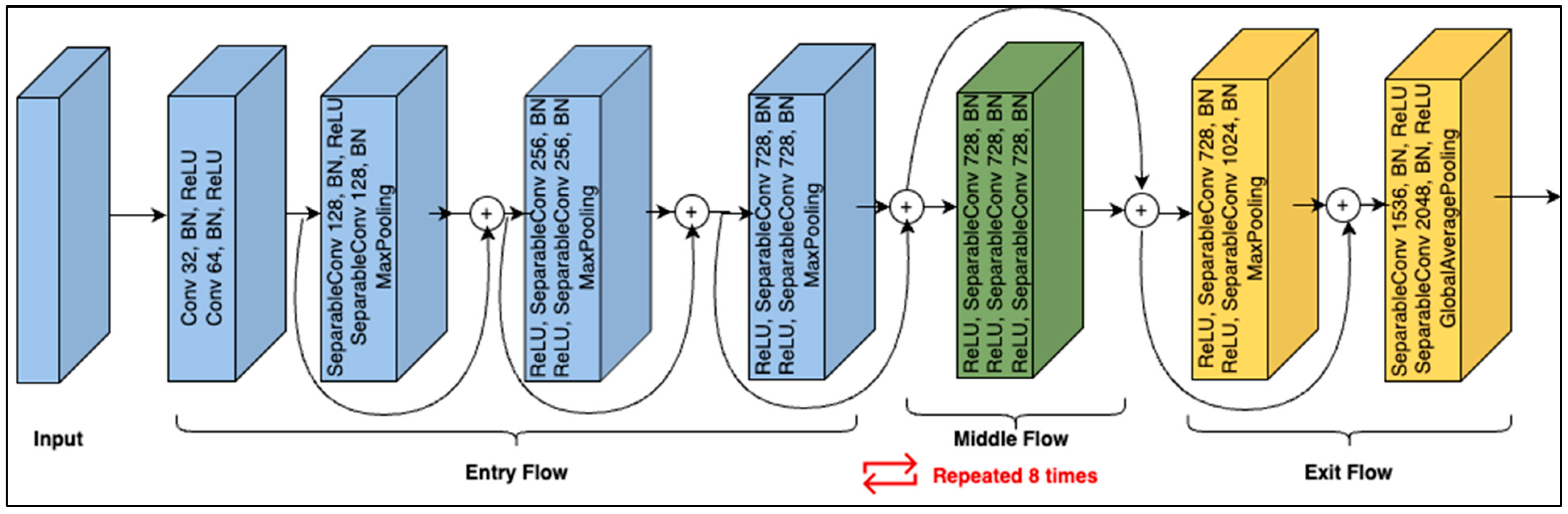 Cancers 15 03604 g003