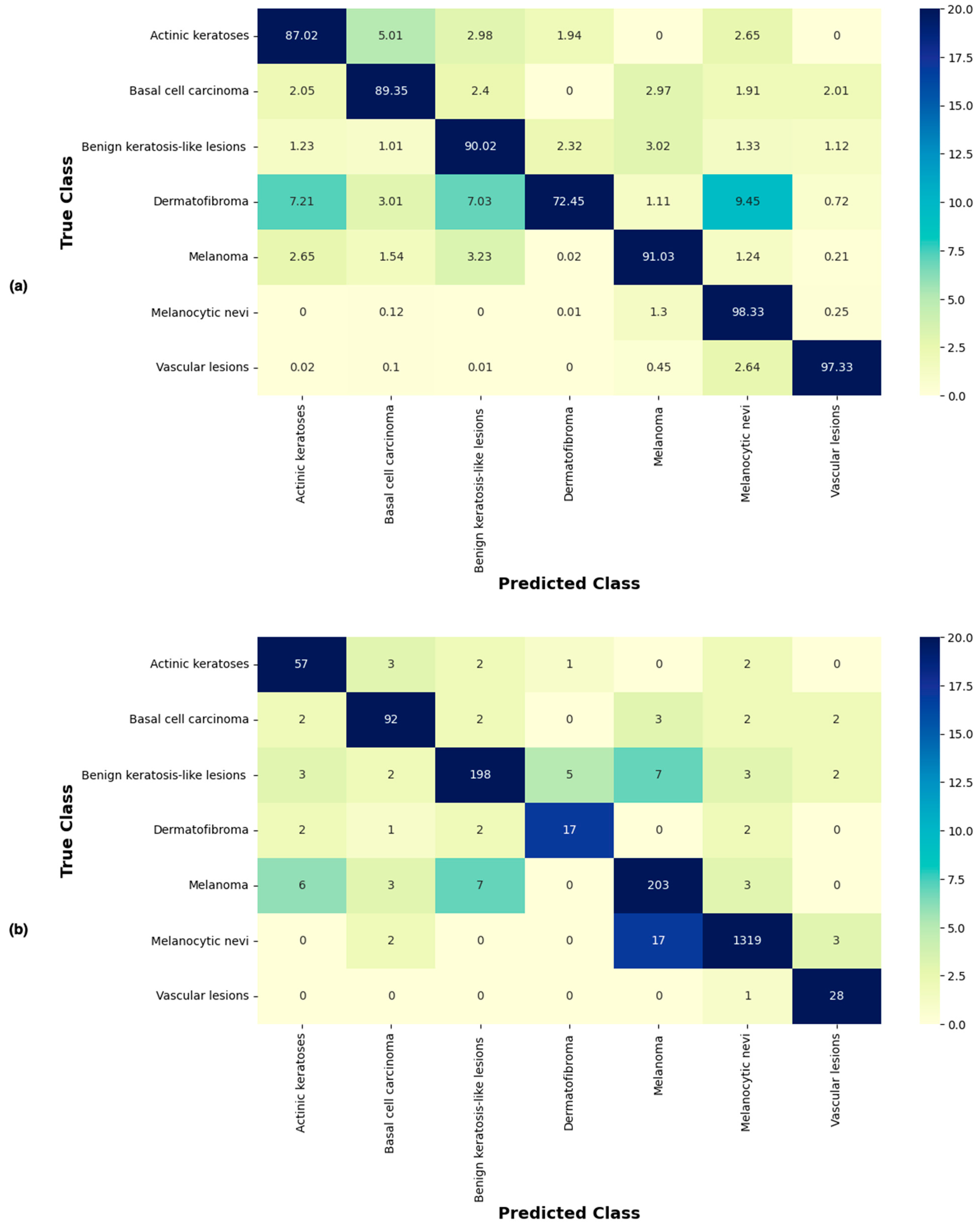 Cancers 15 03604 g006