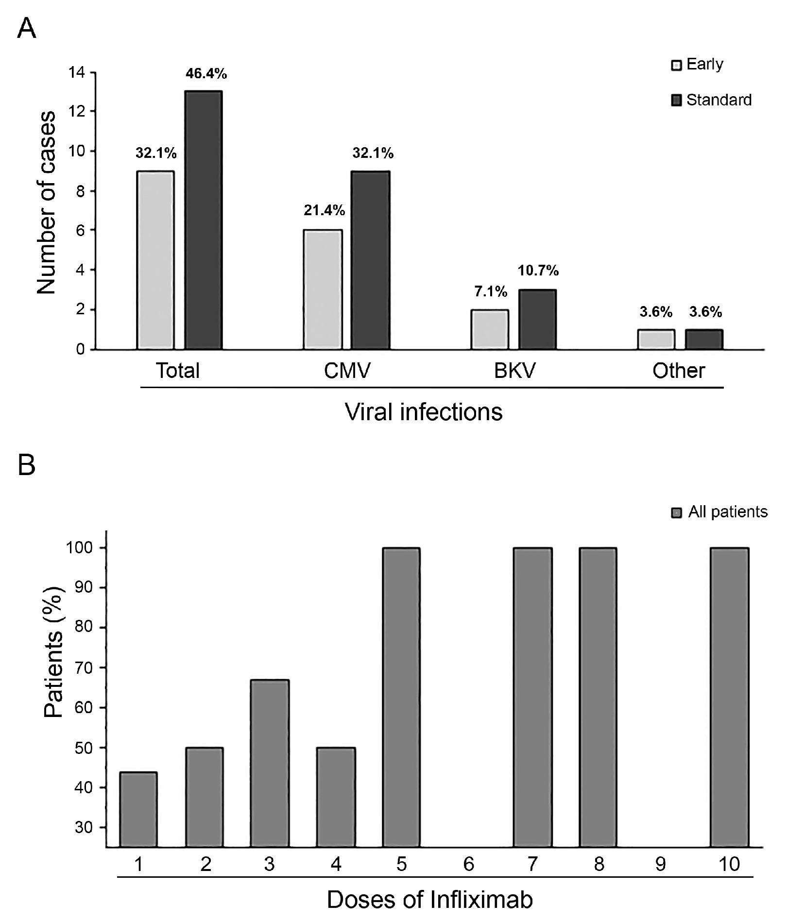 Cancers 15 03605 g002