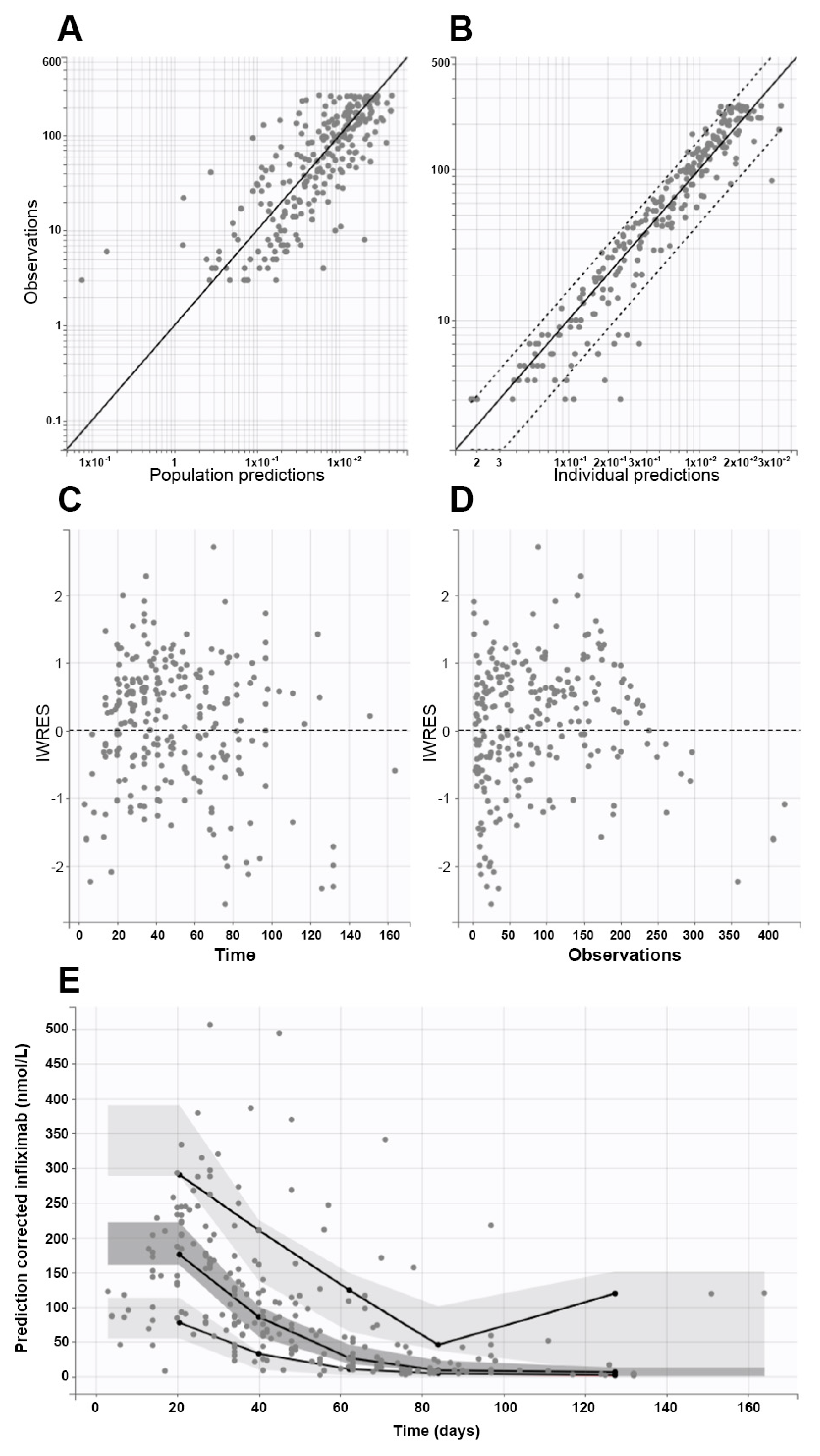 Cancers 15 03605 g003