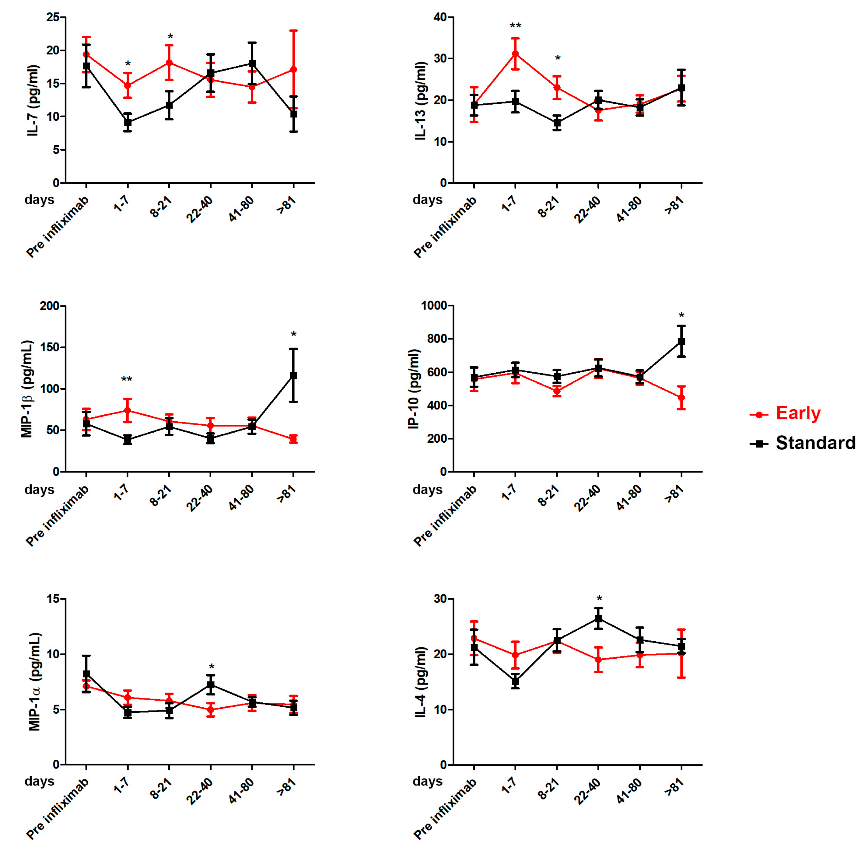 Cancers 15 03605 g004