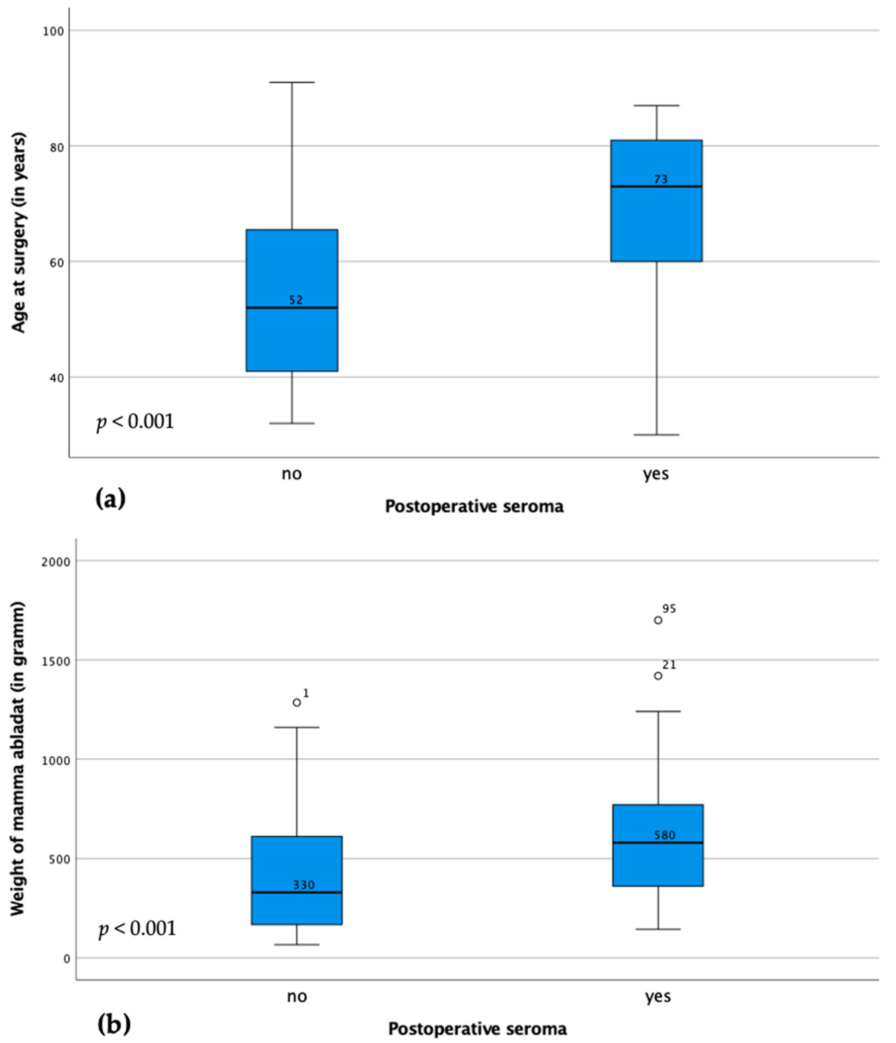 Cancers 15 03606 g001 Cancers 15 03606 g001