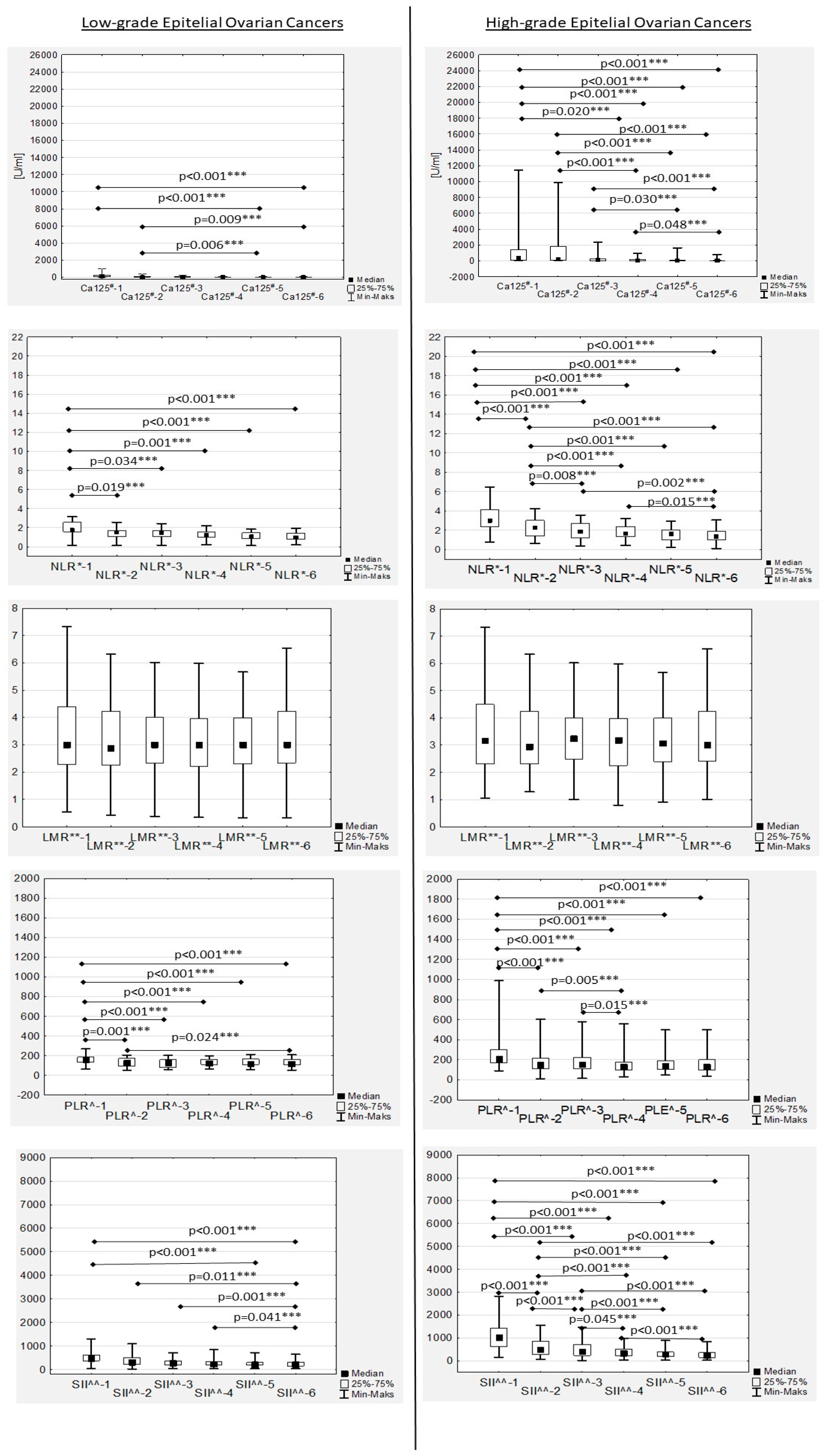 Cancers 15 03607 g001