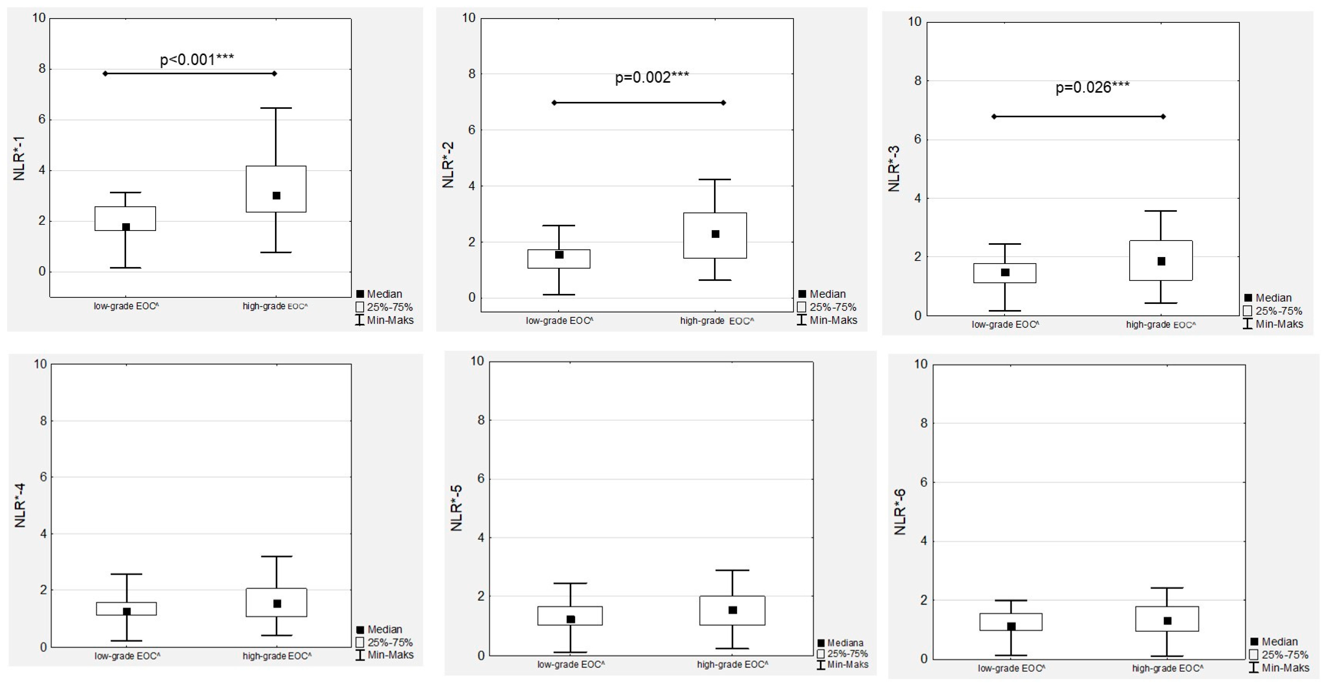 Cancers 15 03607 g002