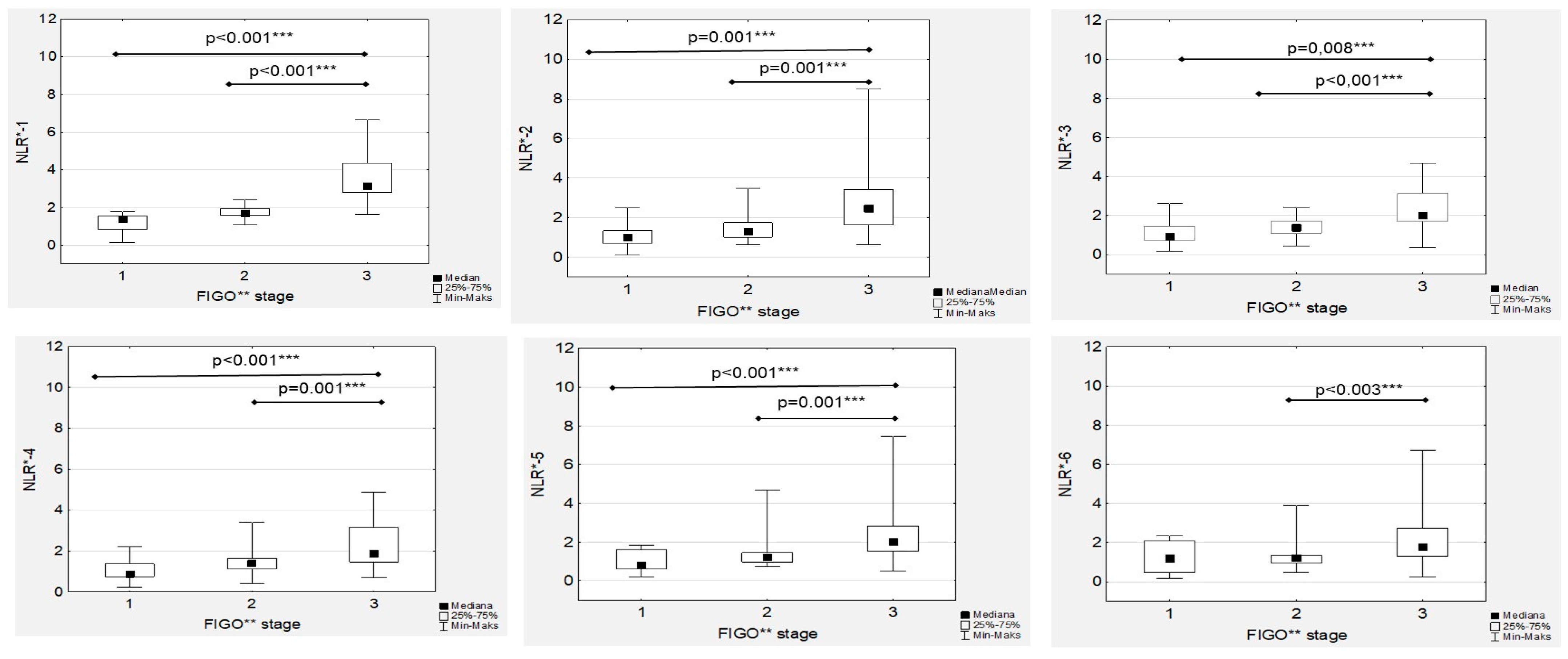 Cancers 15 03607 g003