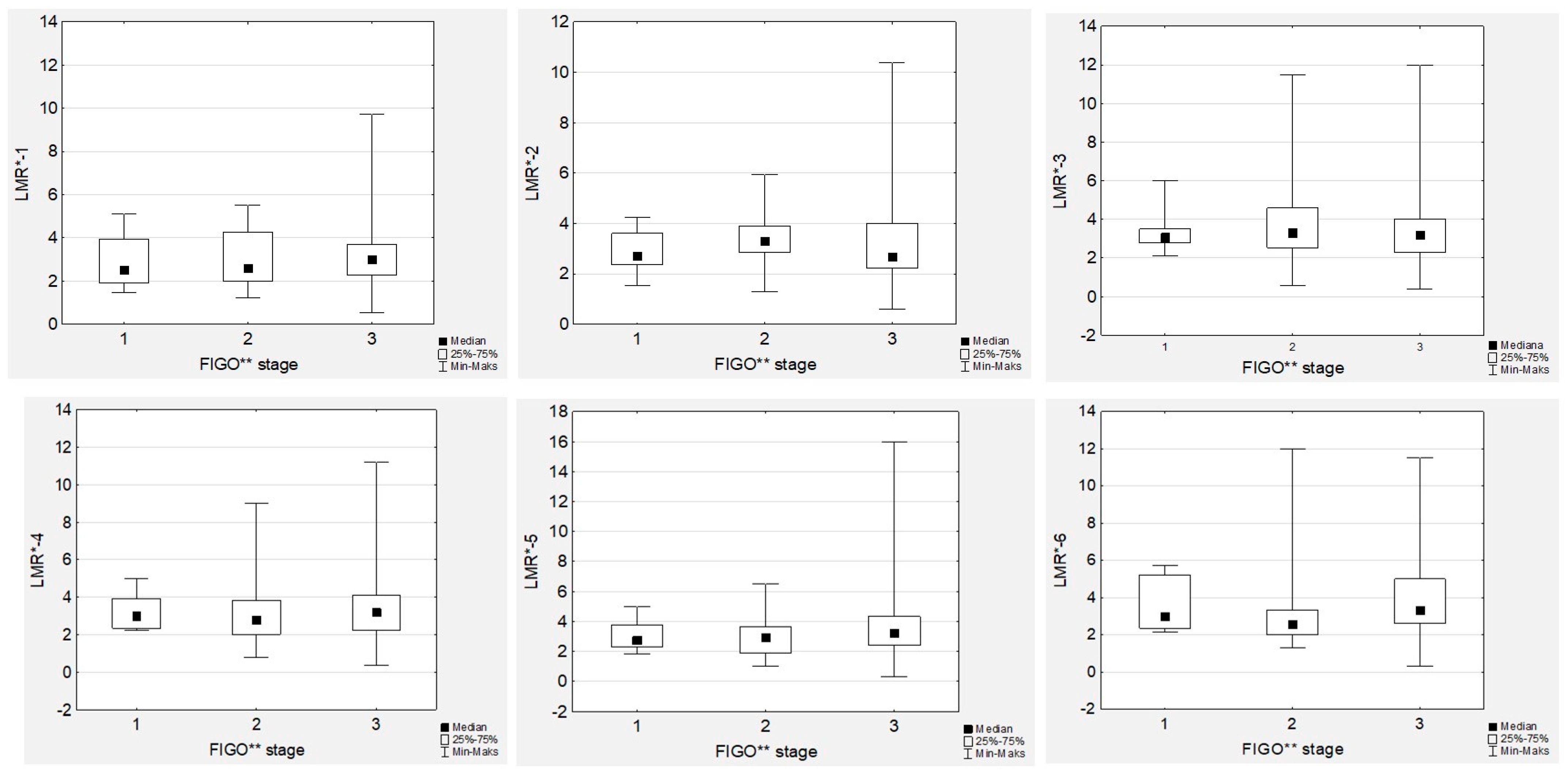 Cancers 15 03607 g005