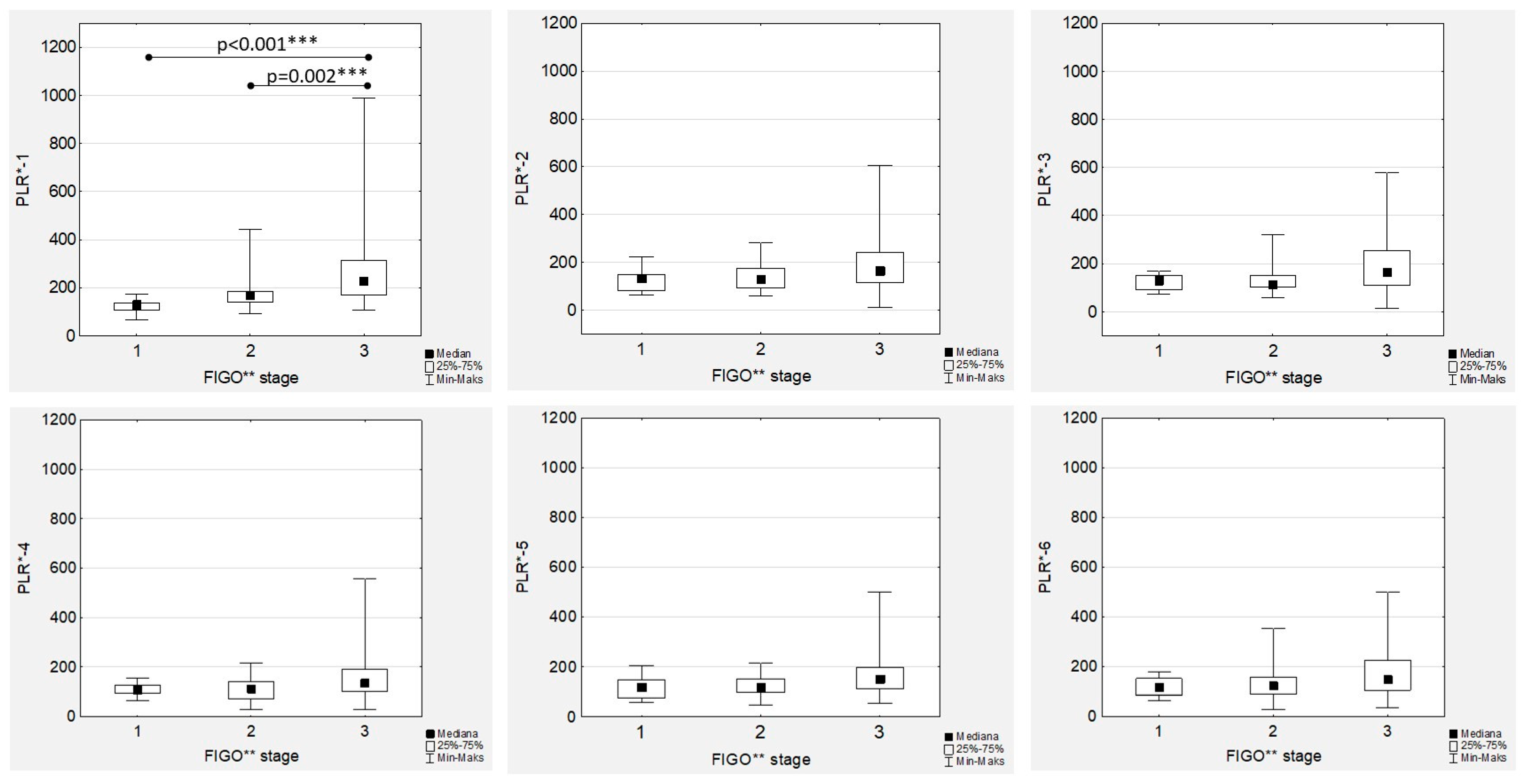 Cancers 15 03607 g007