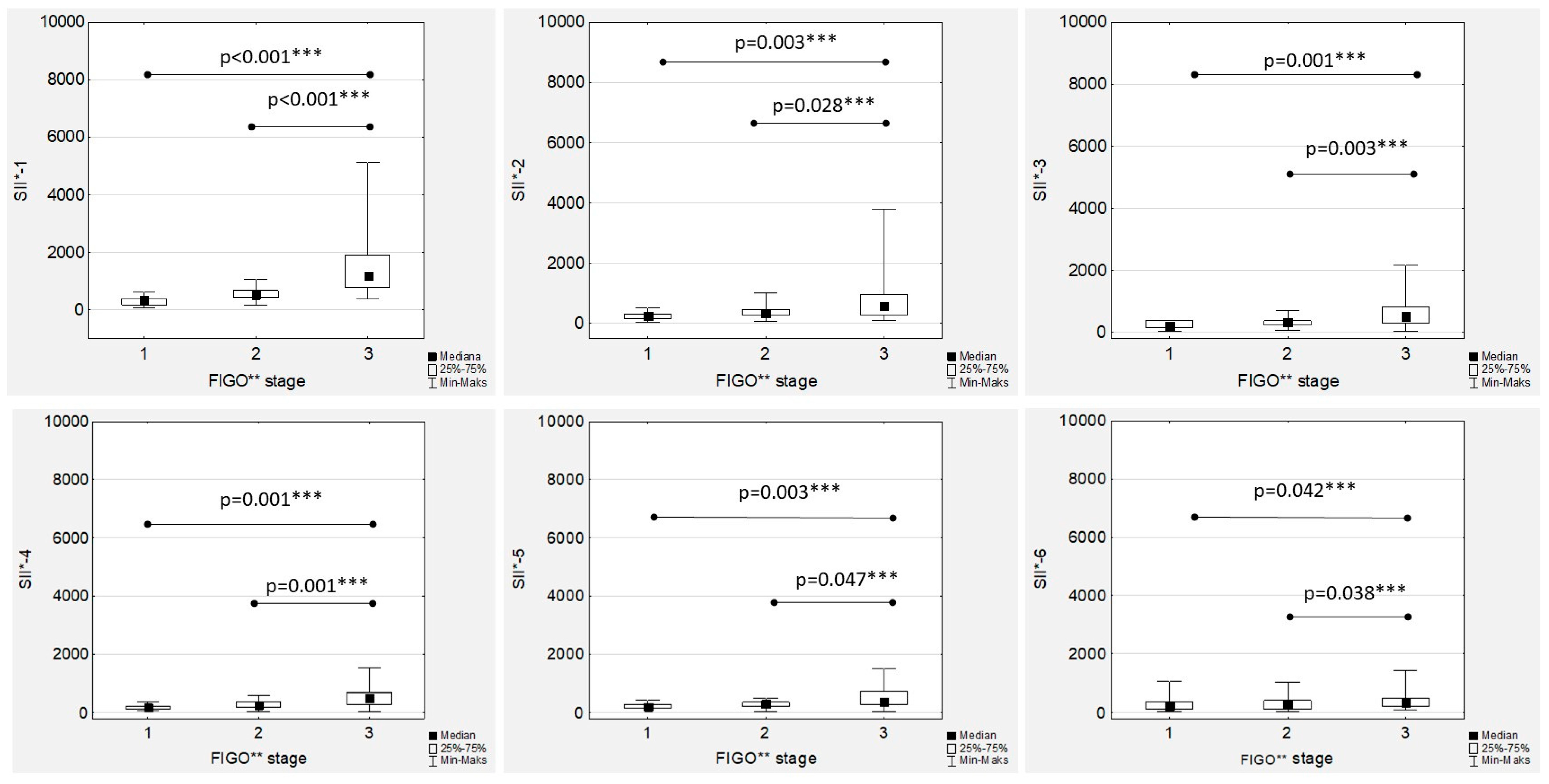 Cancers 15 03607 g009