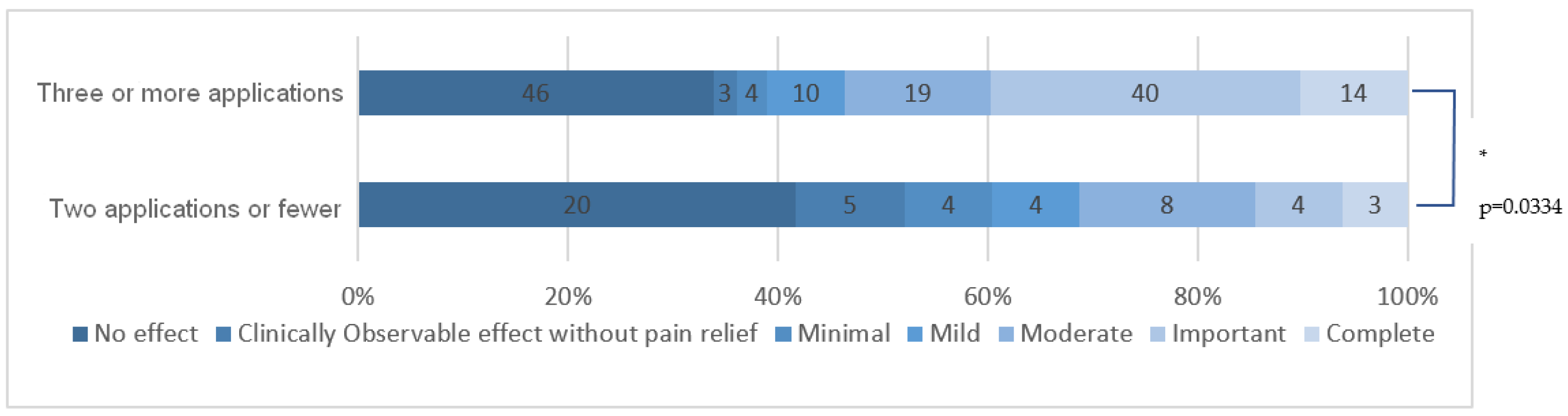 Cancers 15 03613 g006